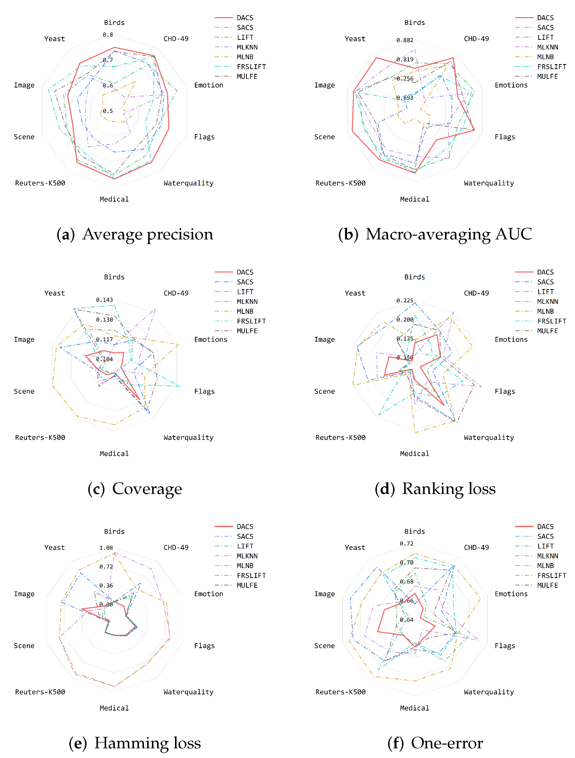 Mathematics 11 01969 g004 Mathematics 11 01969 g004