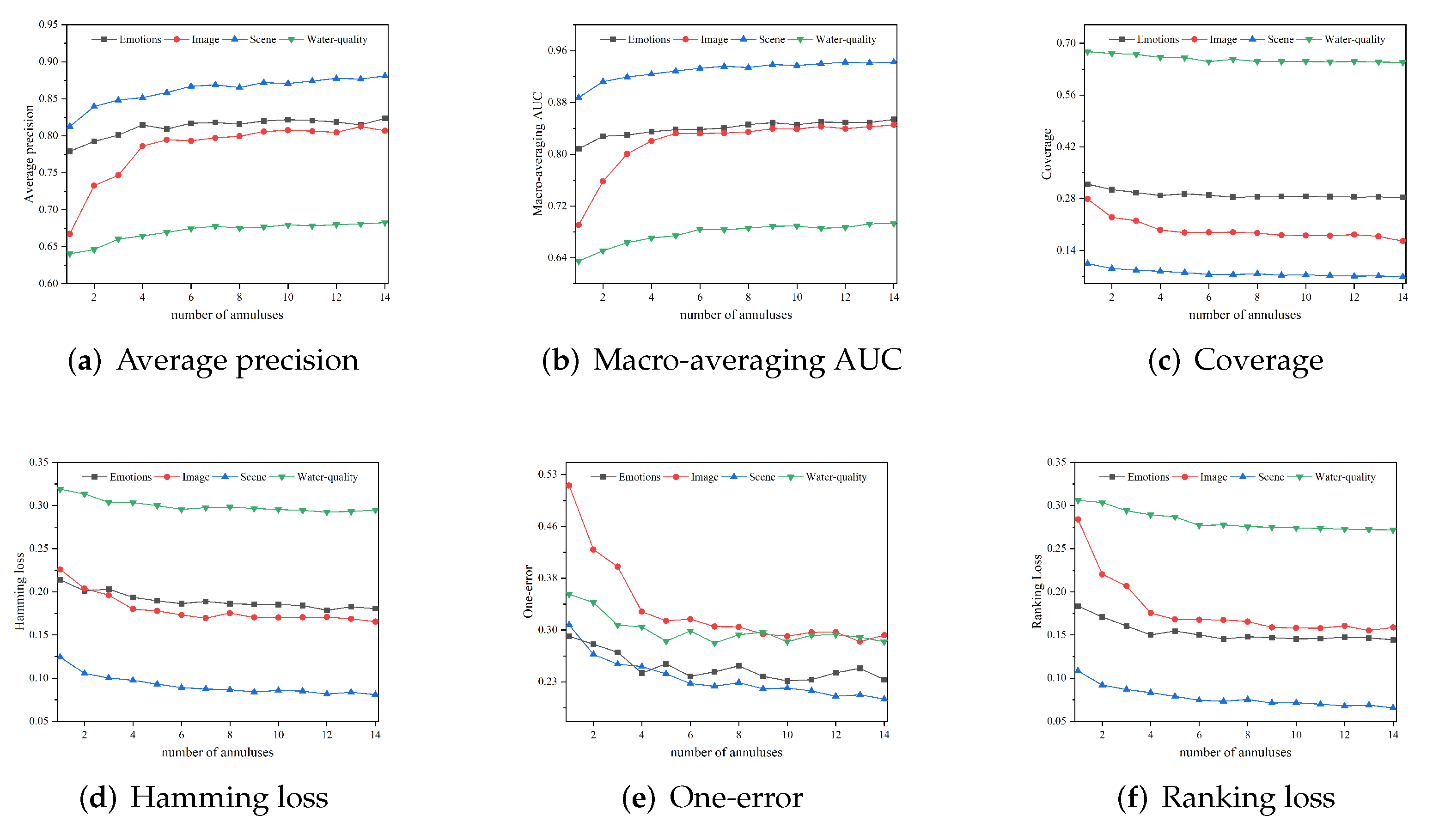 Mathematics 11 01969 g005 Mathematics 11 01969 g005