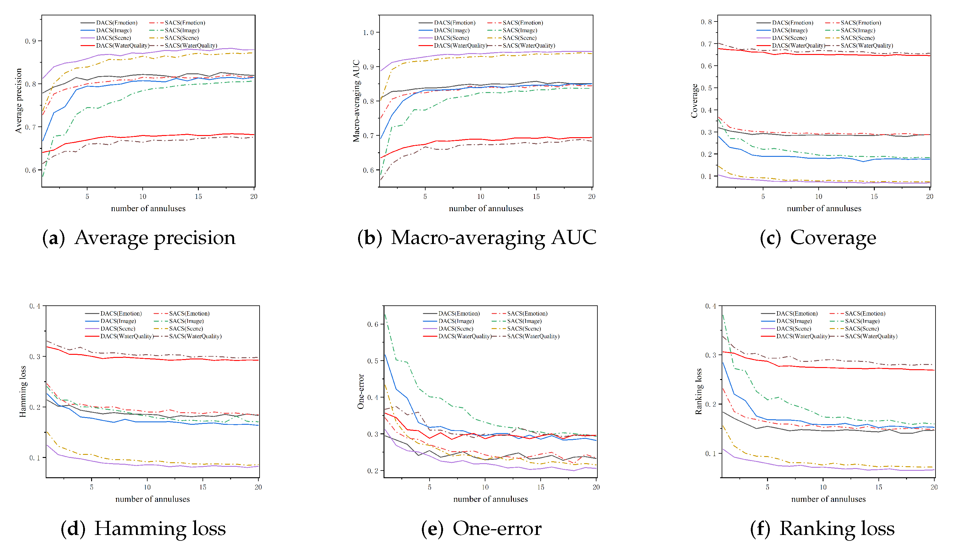 Mathematics 11 01969 g006 Mathematics 11 01969 g006