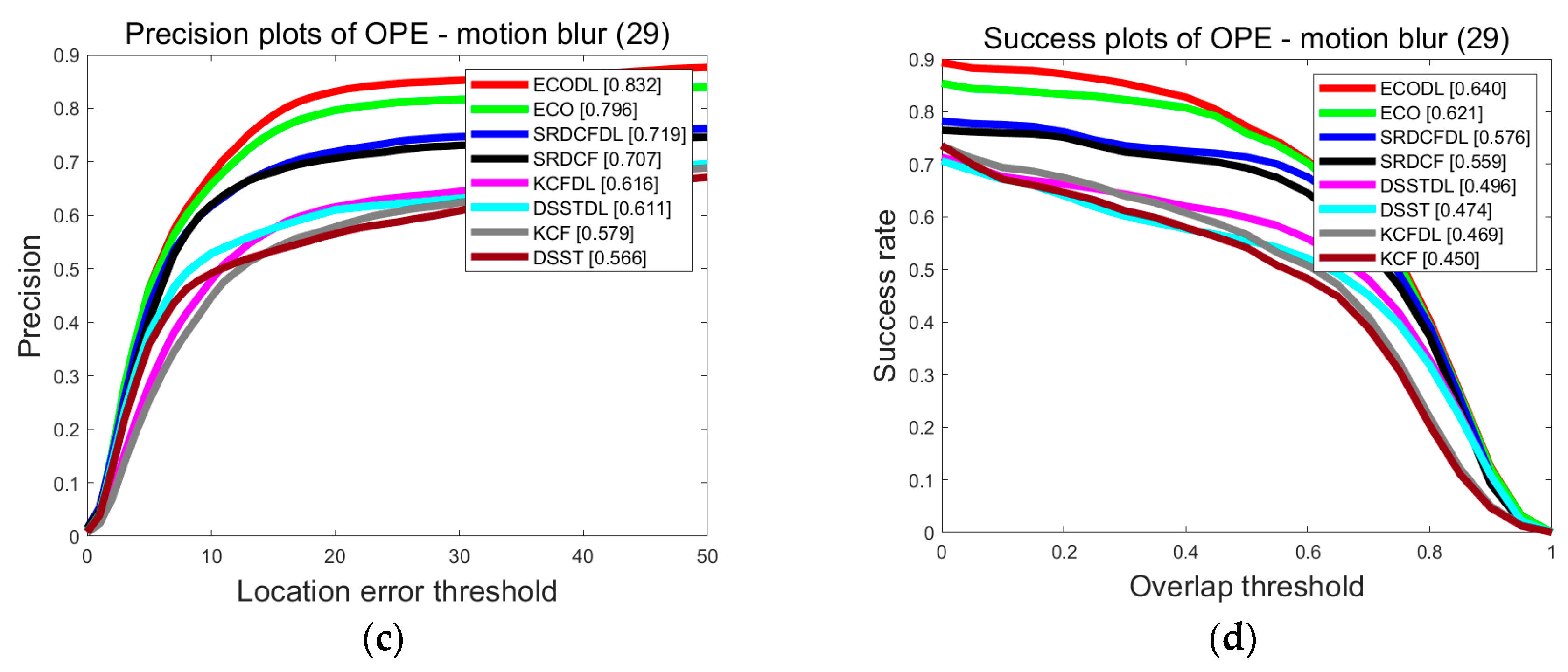Mathematics 11 01988 g004b