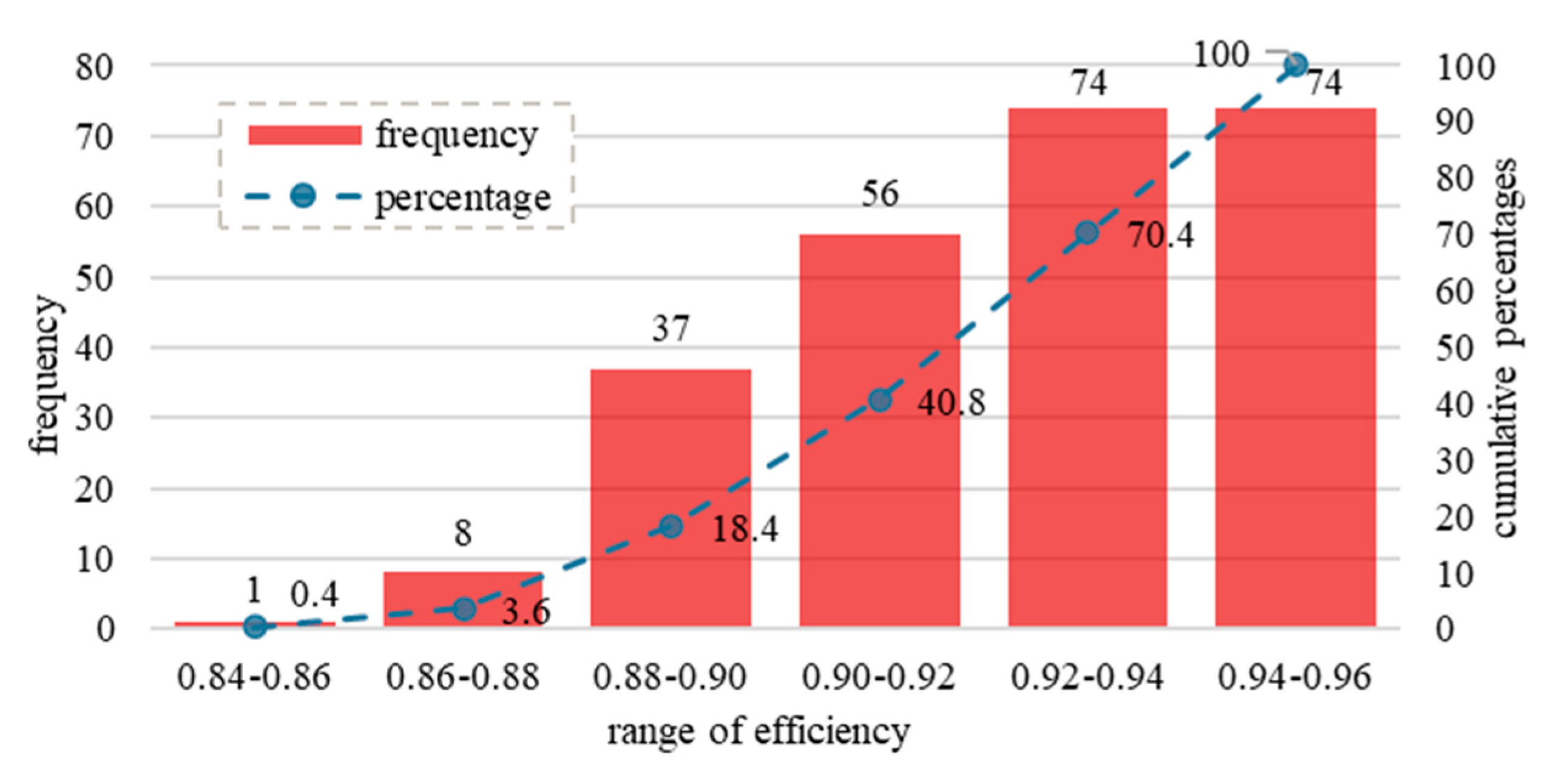 Mathematics 11 02002 g007