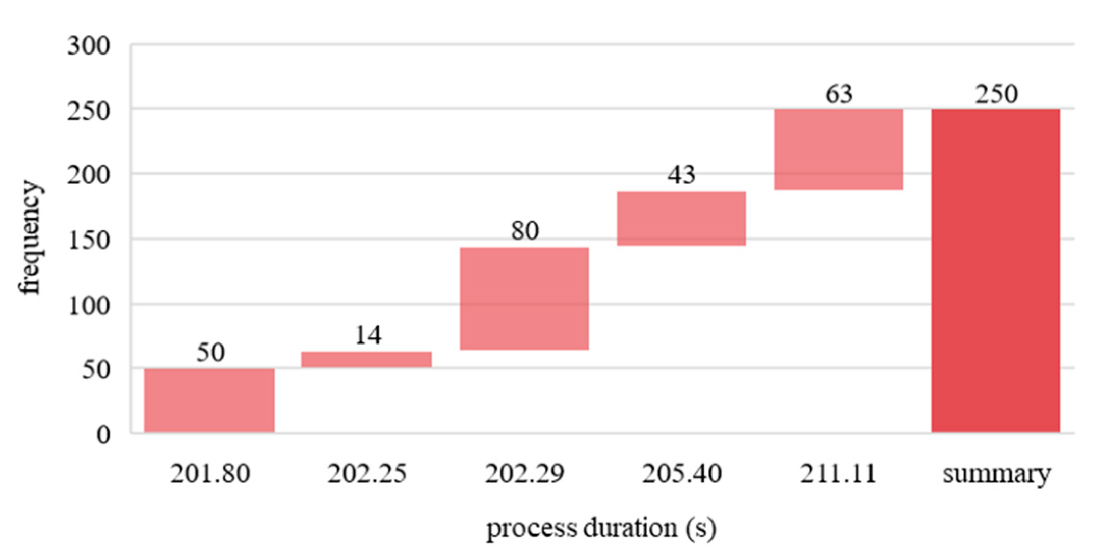 Mathematics 11 02002 g008