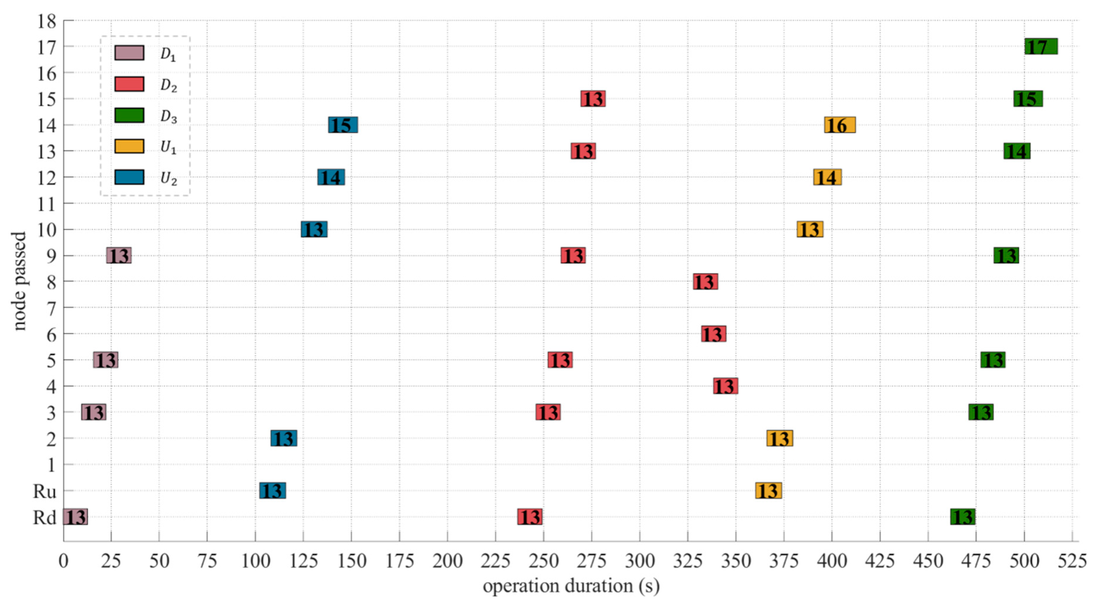 Mathematics 11 02002 g012