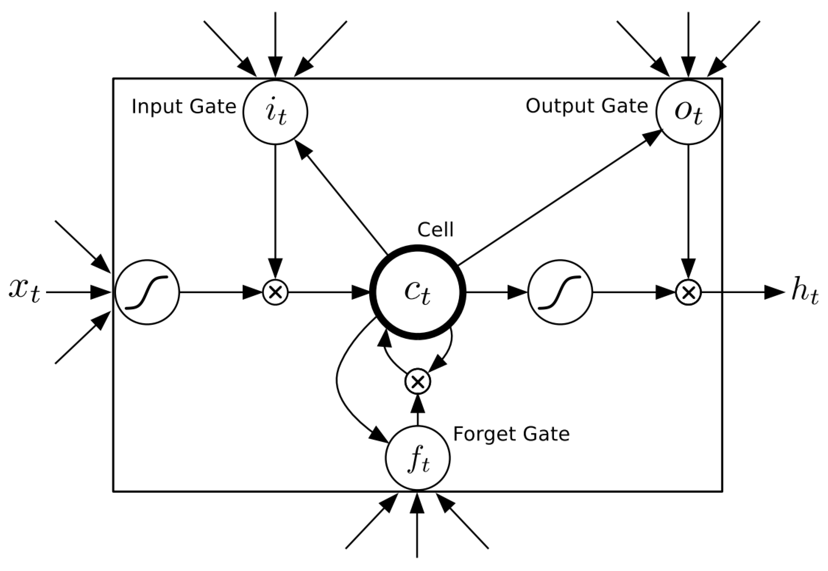 Mathematics 11 02010 g002 Mathematics 11 02010 g002