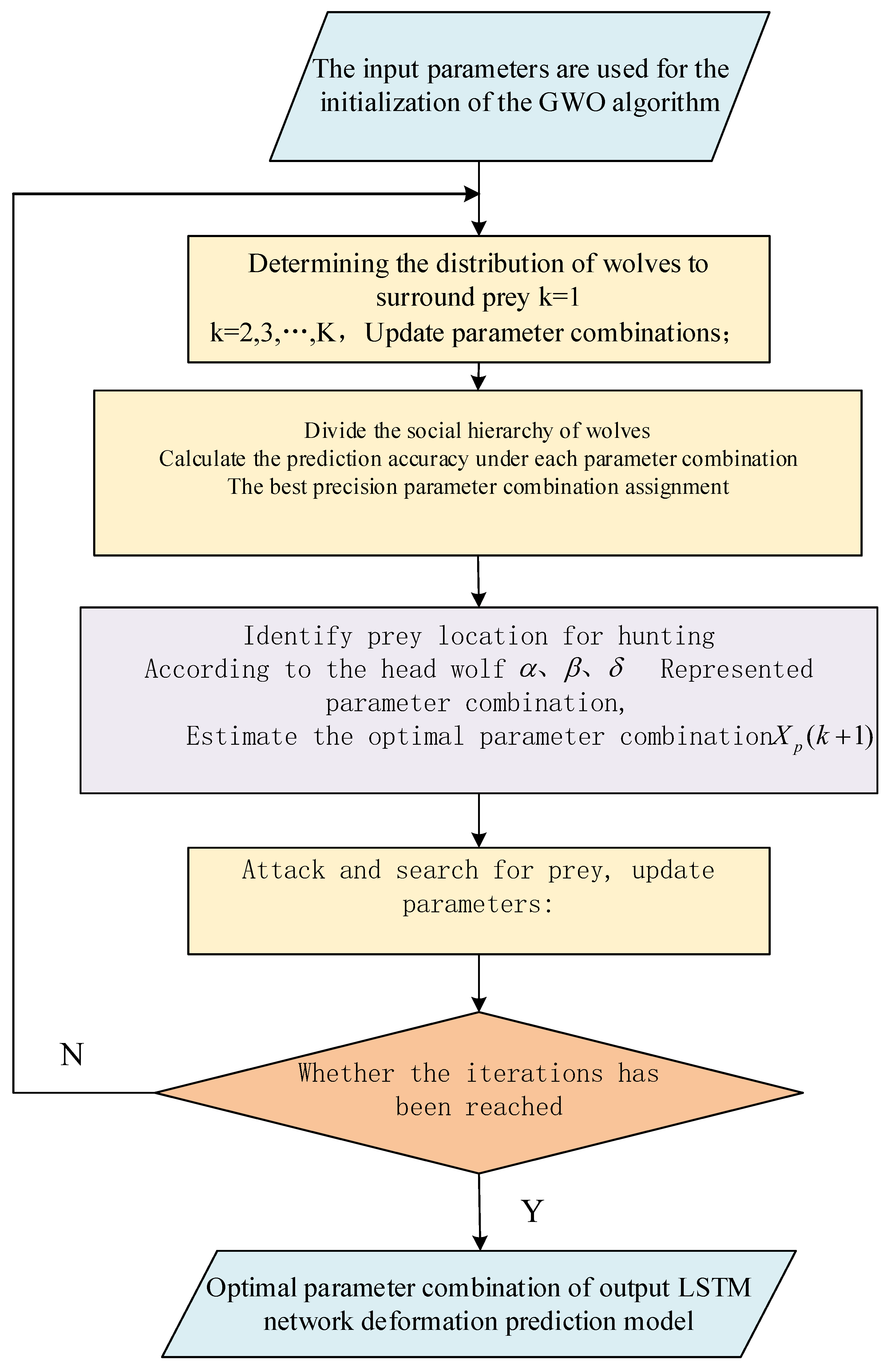 Mathematics 11 02010 g003 Mathematics 11 02010 g003
