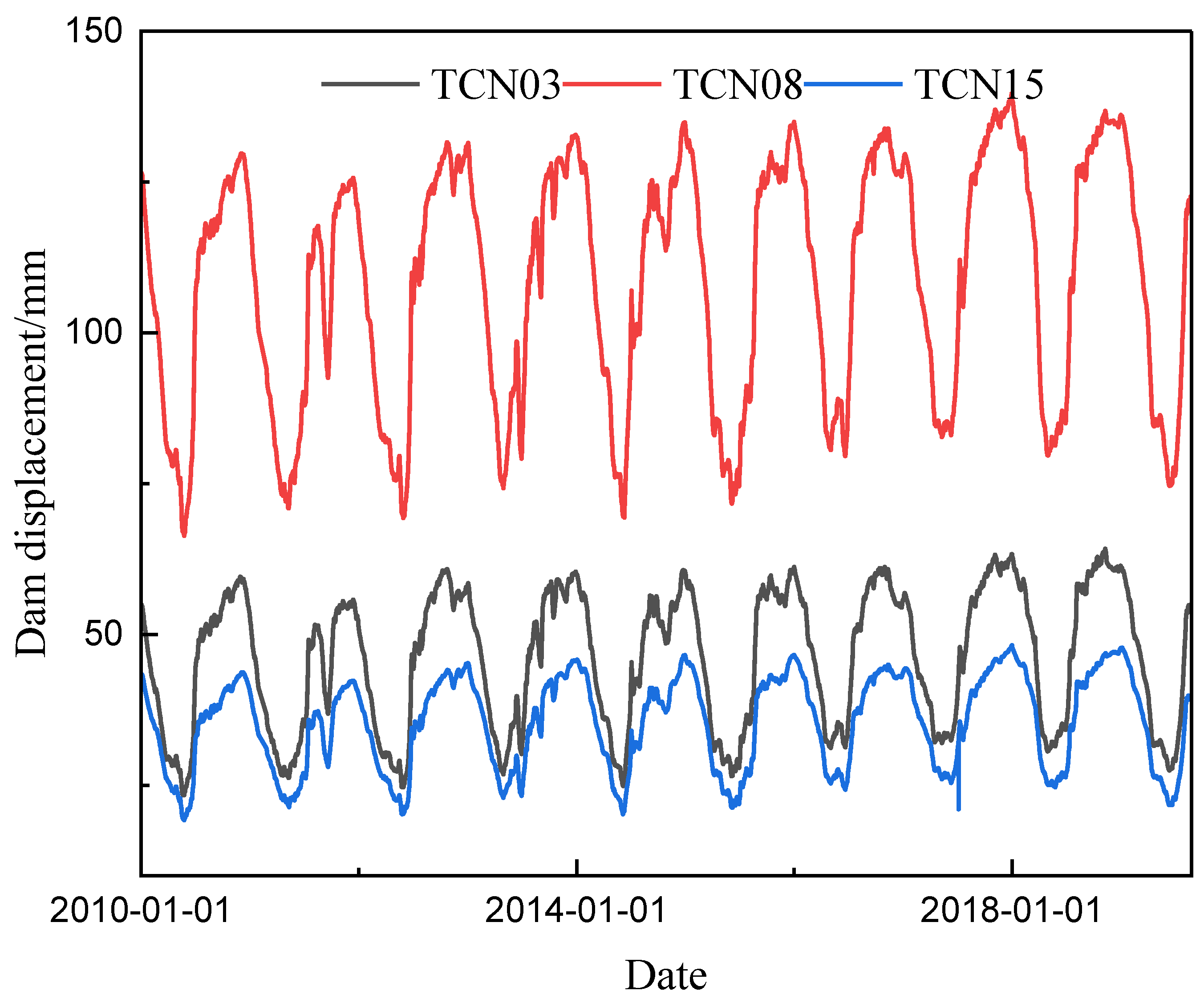 Mathematics 11 02010 g006 Mathematics 11 02010 g006