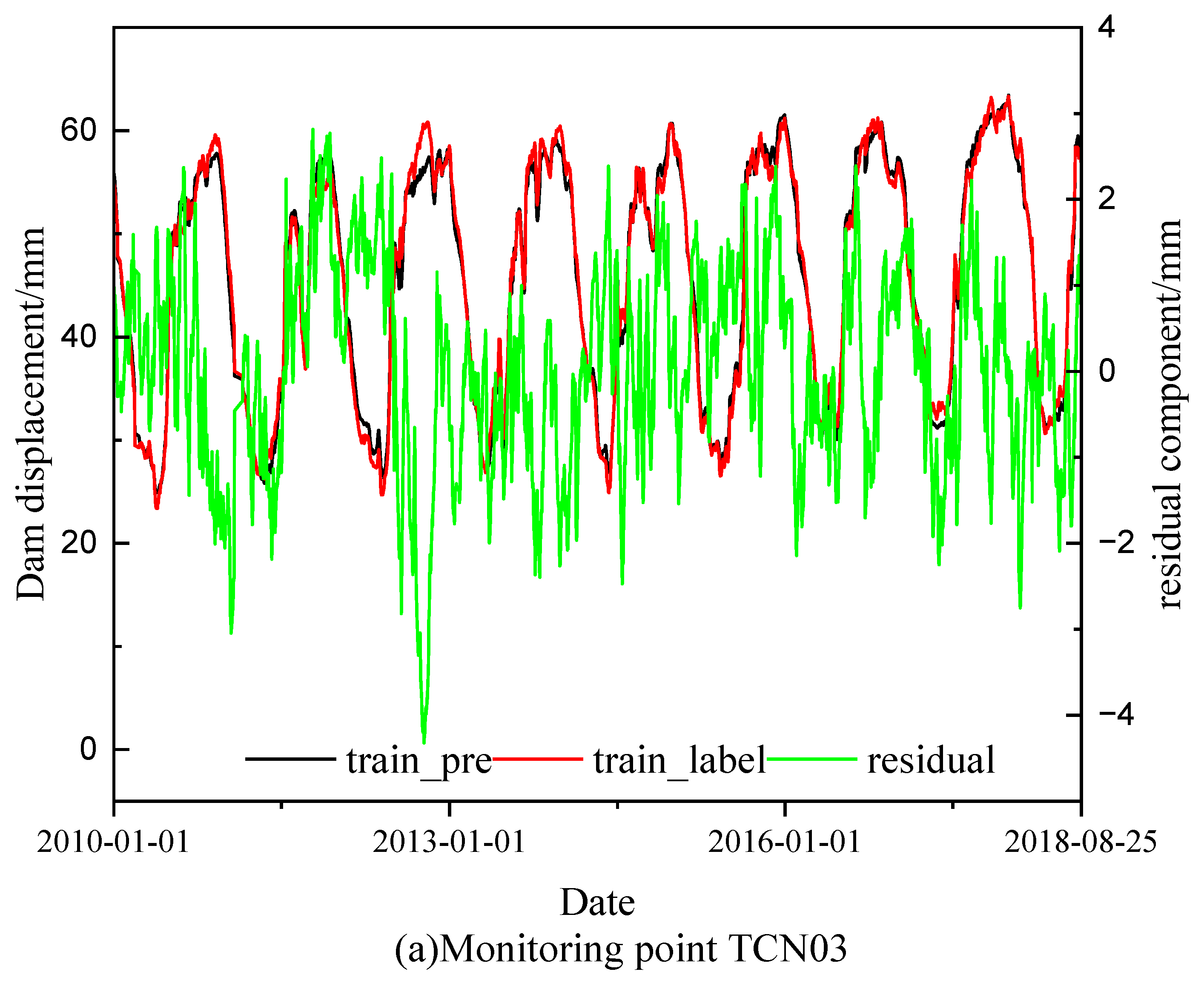 Mathematics 11 02010 g007a Mathematics 11 02010 g007a