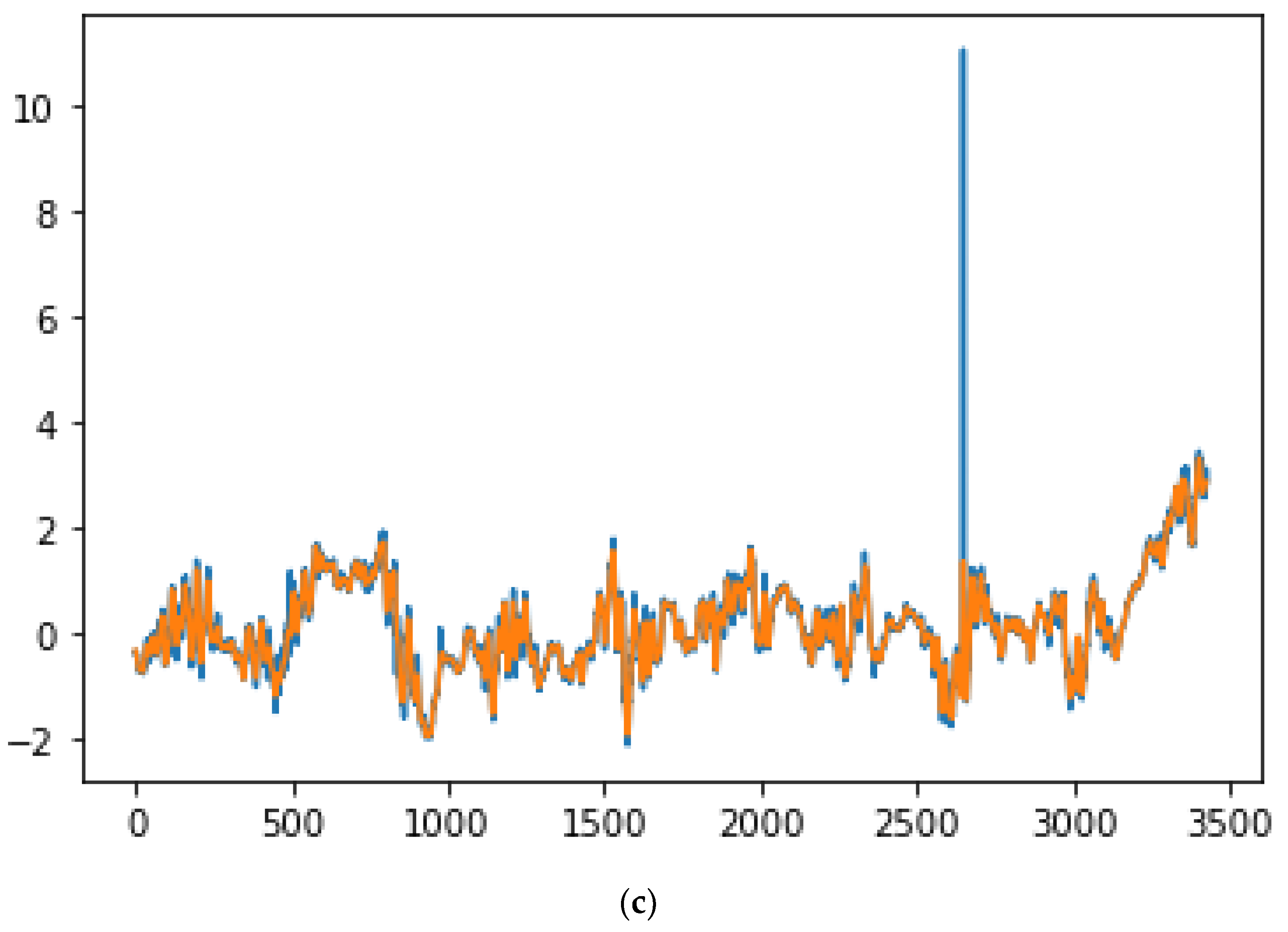 Mathematics 11 02010 g009b Mathematics 11 02010 g009b