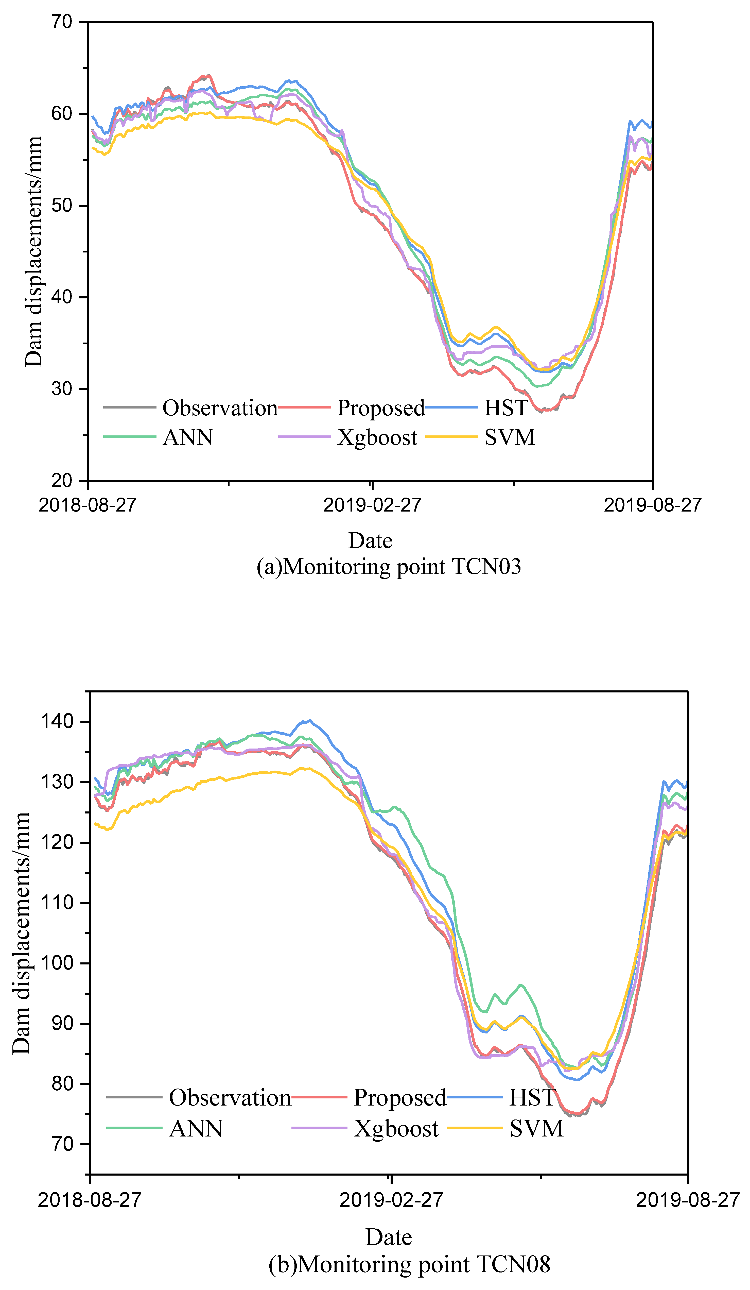 Mathematics 11 02010 g010a Mathematics 11 02010 g010a