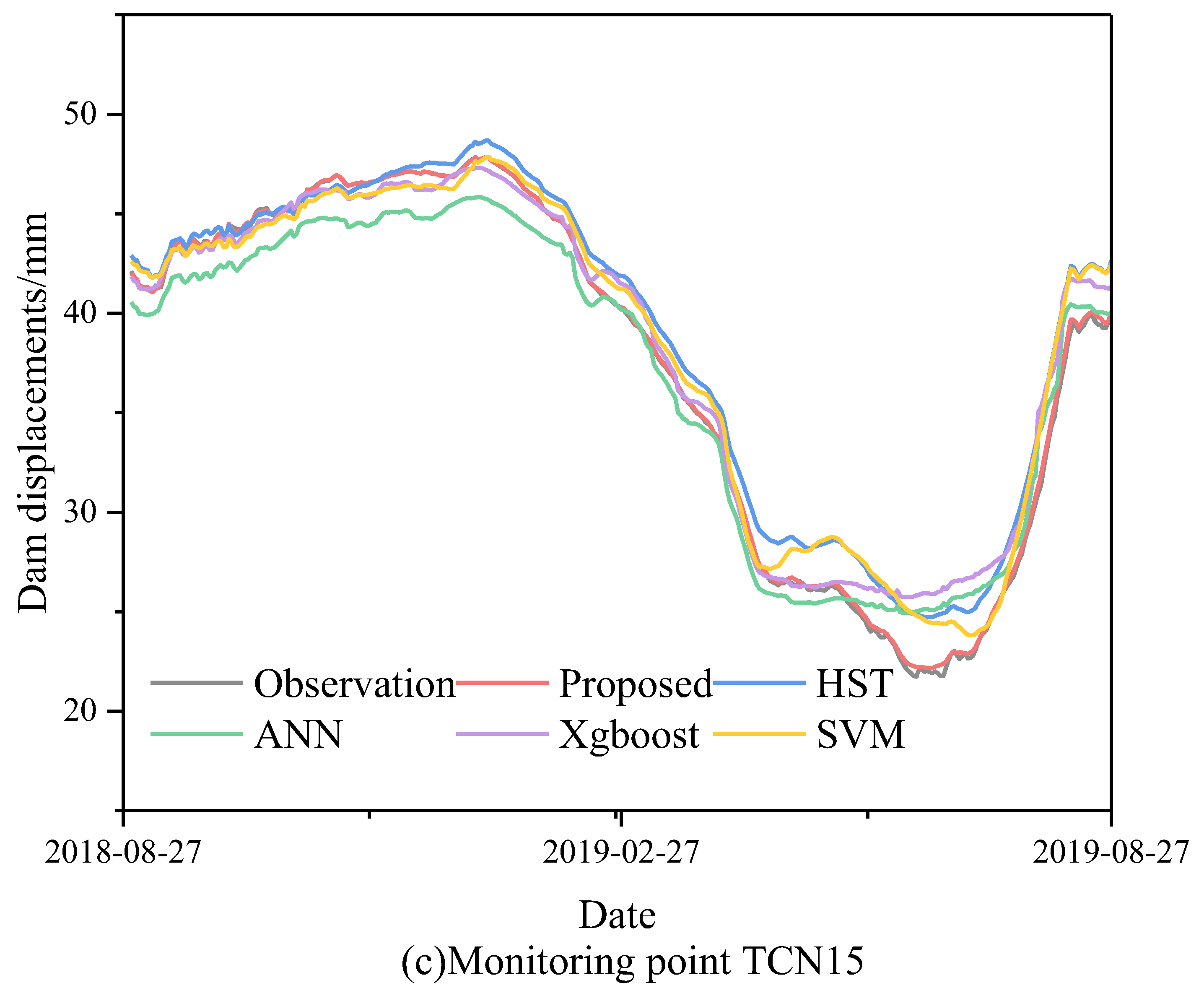 Mathematics 11 02010 g010b Mathematics 11 02010 g010b