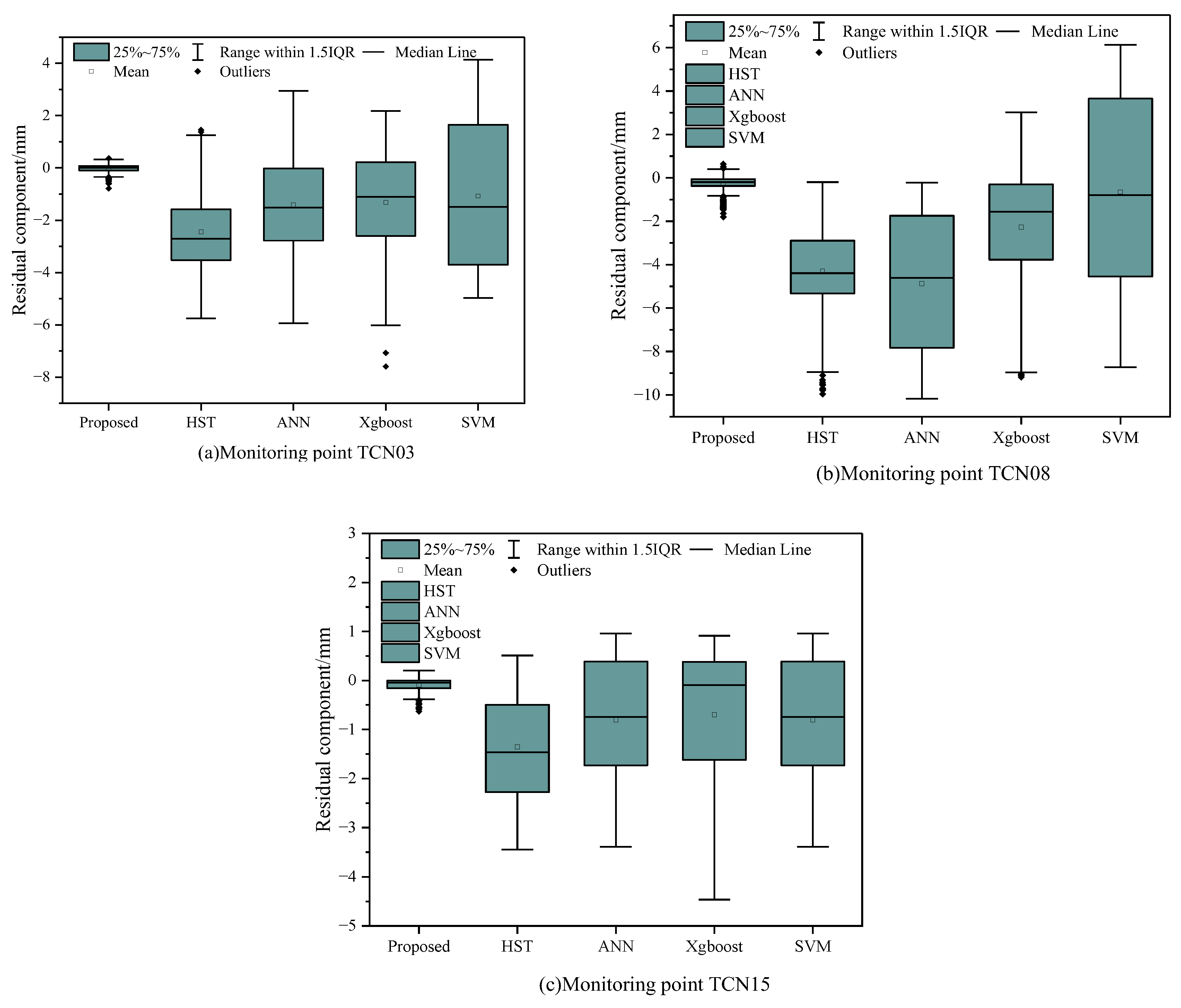 Mathematics 11 02010 g011 Mathematics 11 02010 g011