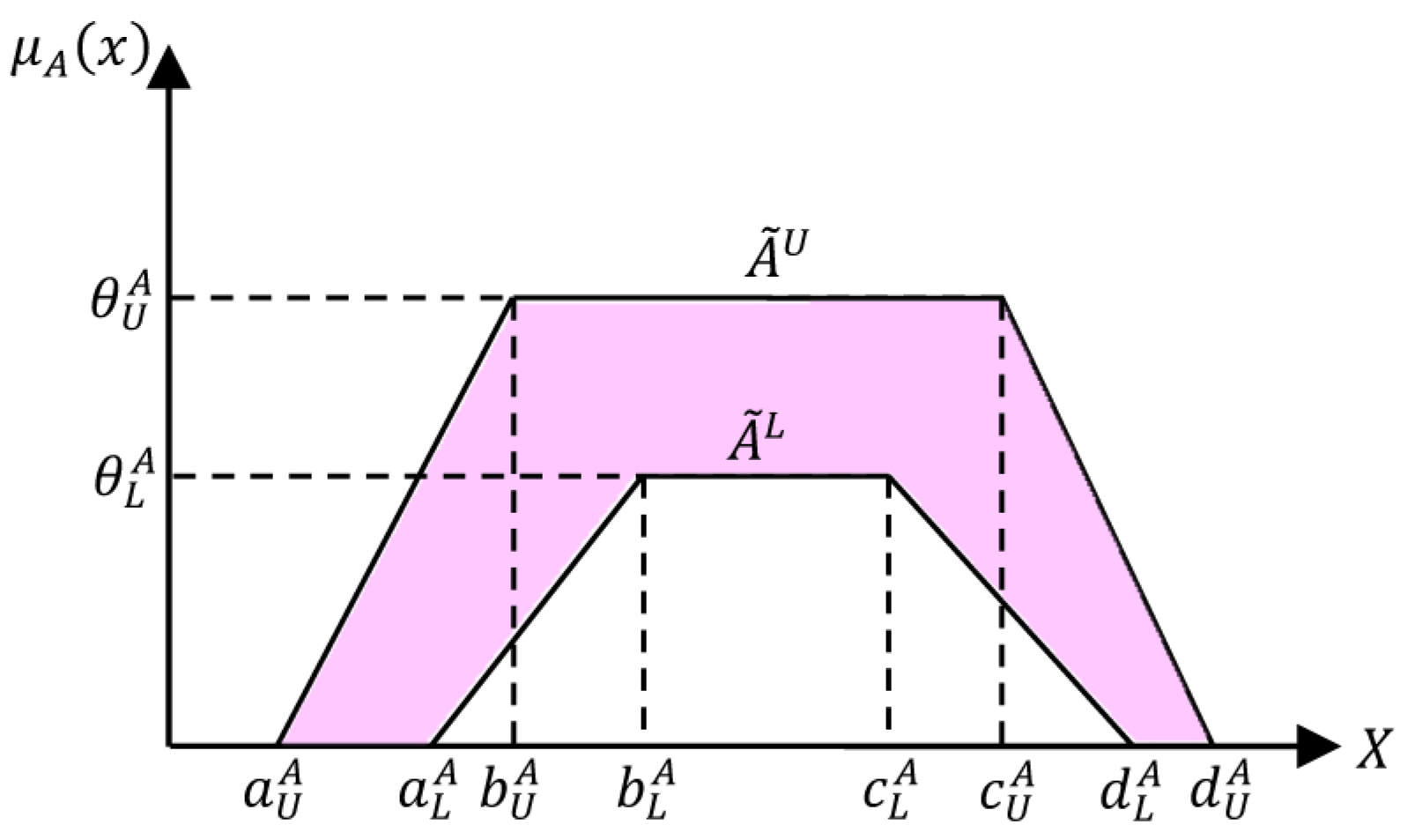 Mathematics 11 02014 g001 Mathematics 11 02014 g001
