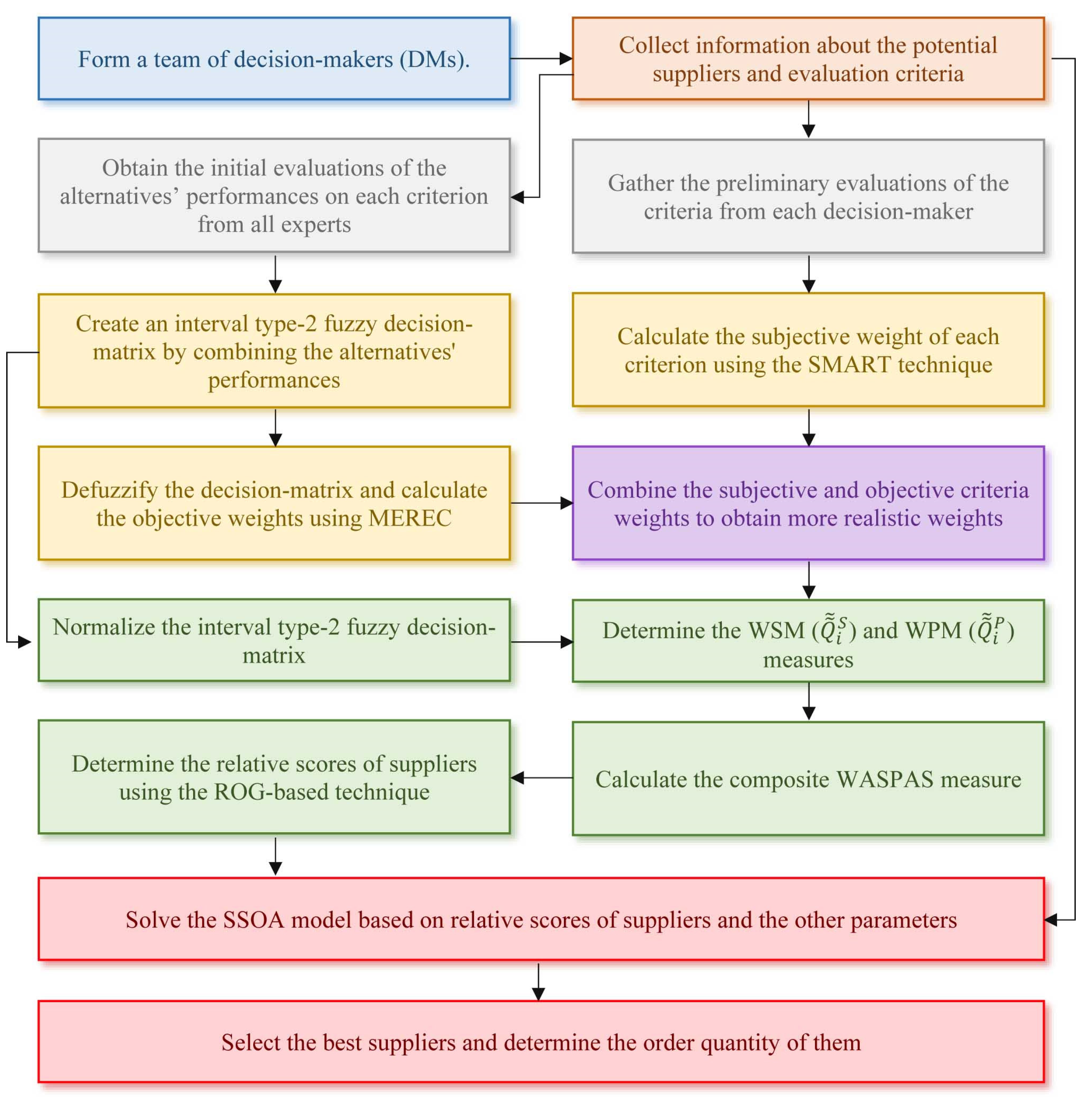 Mathematics 11 02014 g002 Mathematics 11 02014 g002