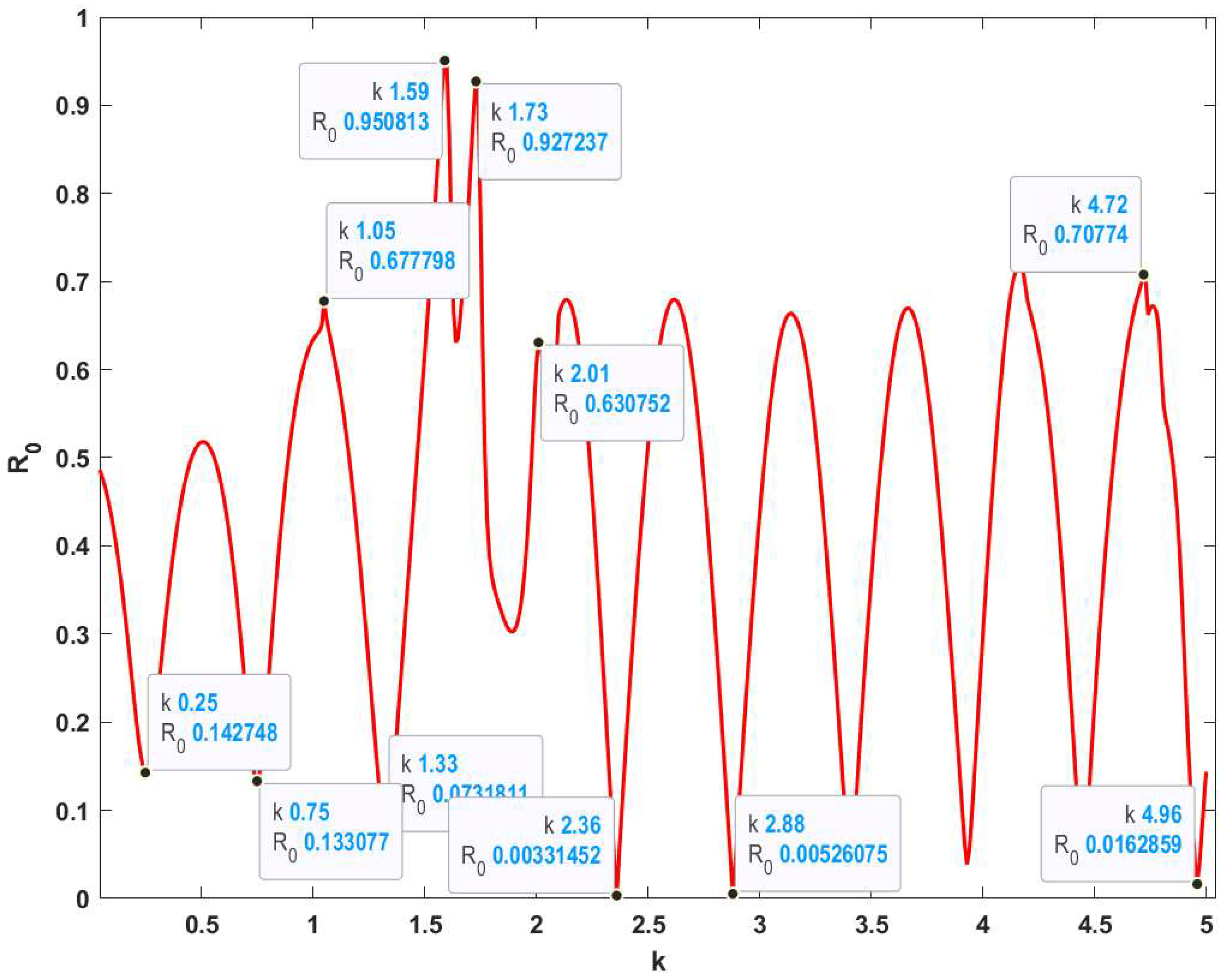Mathematics 11 02027 g005