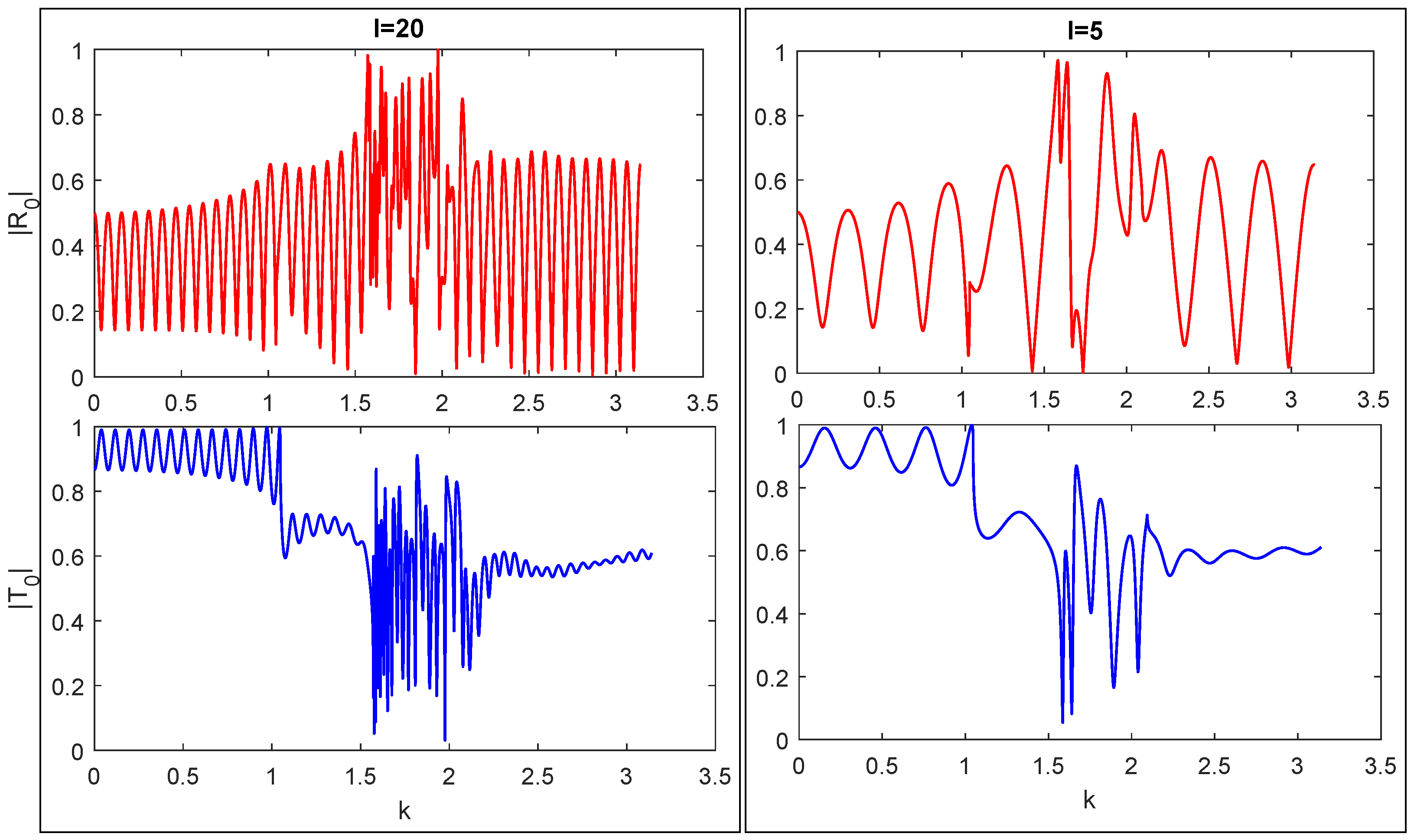 Mathematics 11 02027 g007