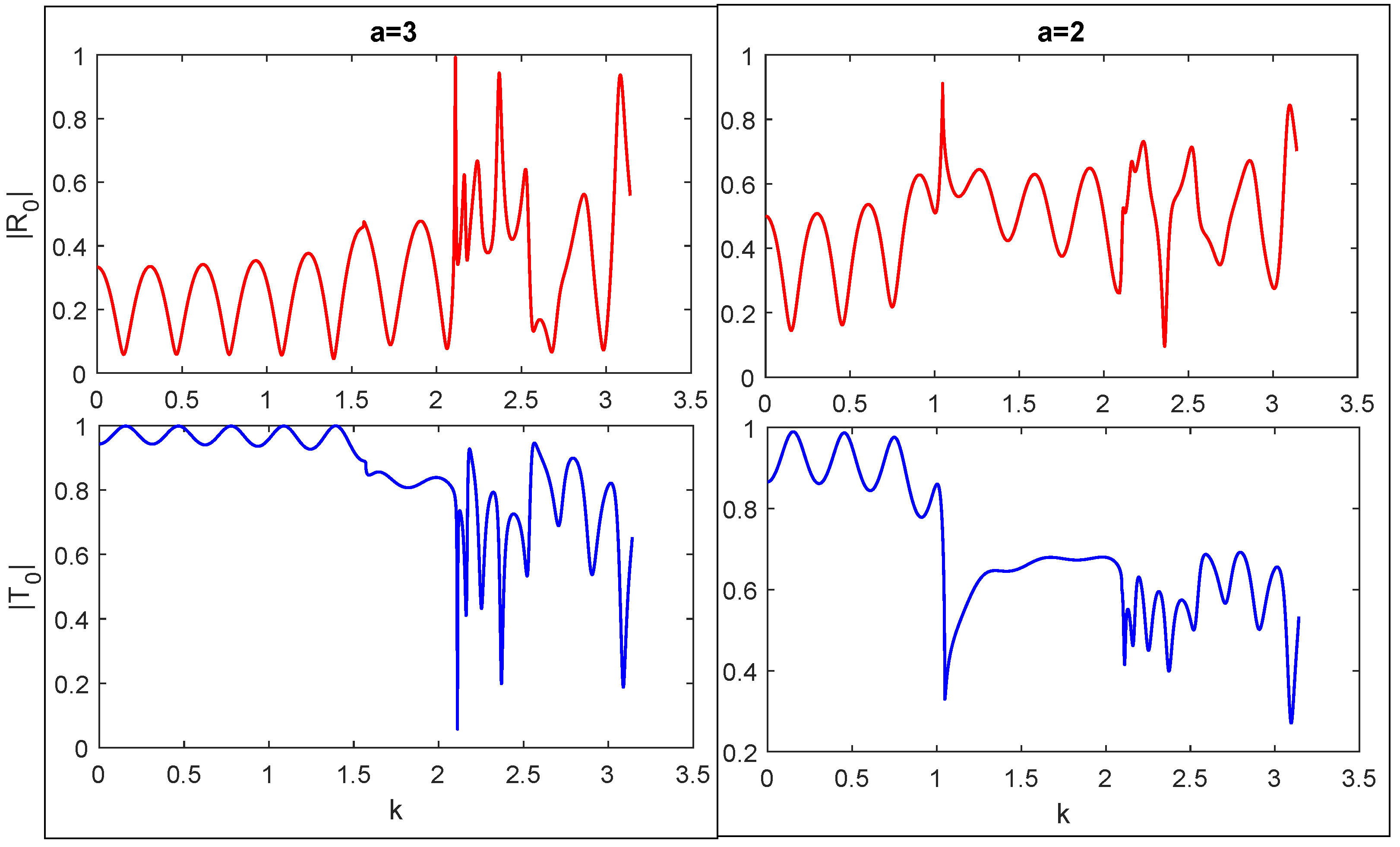 Mathematics 11 02027 g011