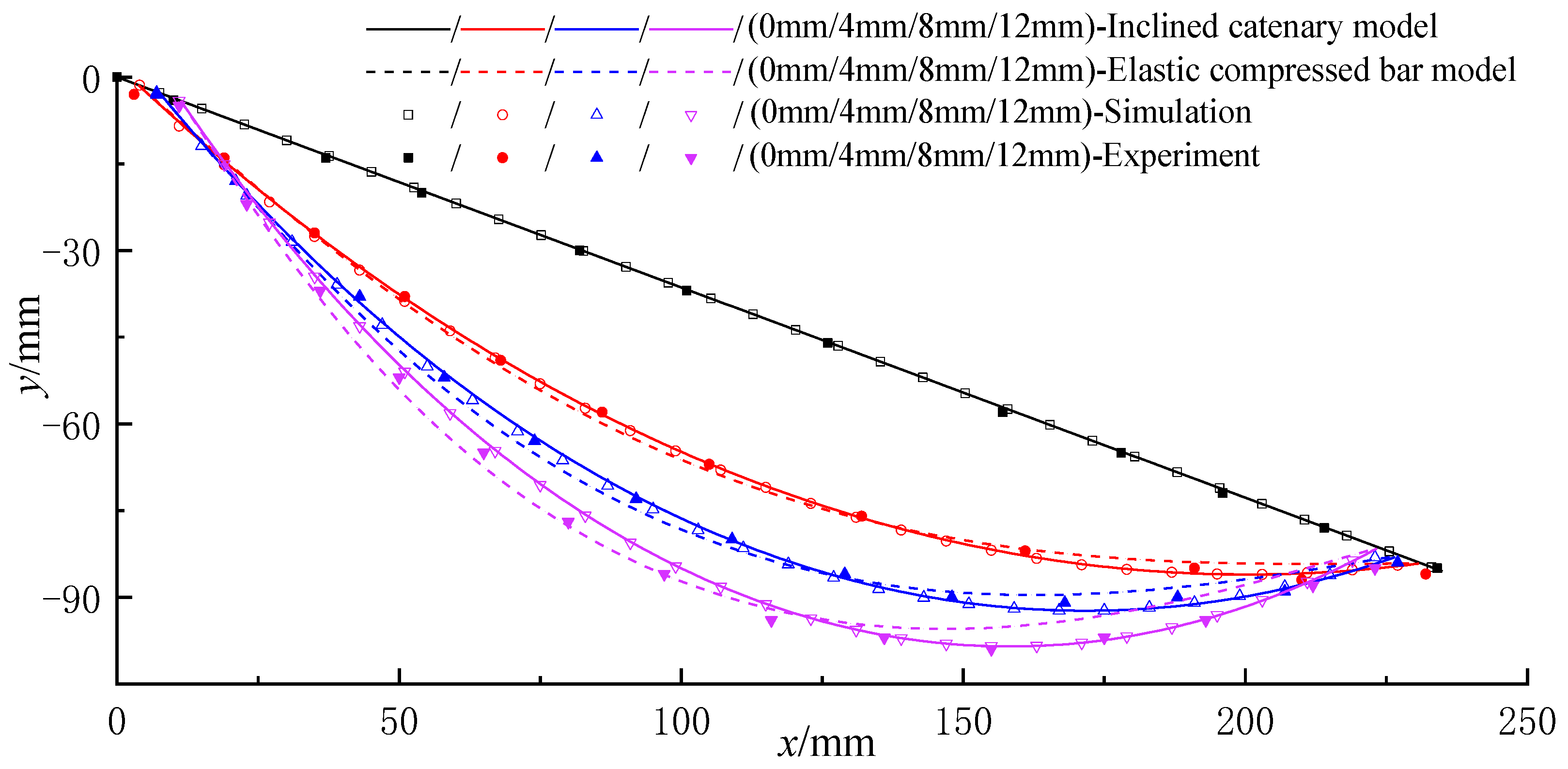 Mathematics 11 02028 g004