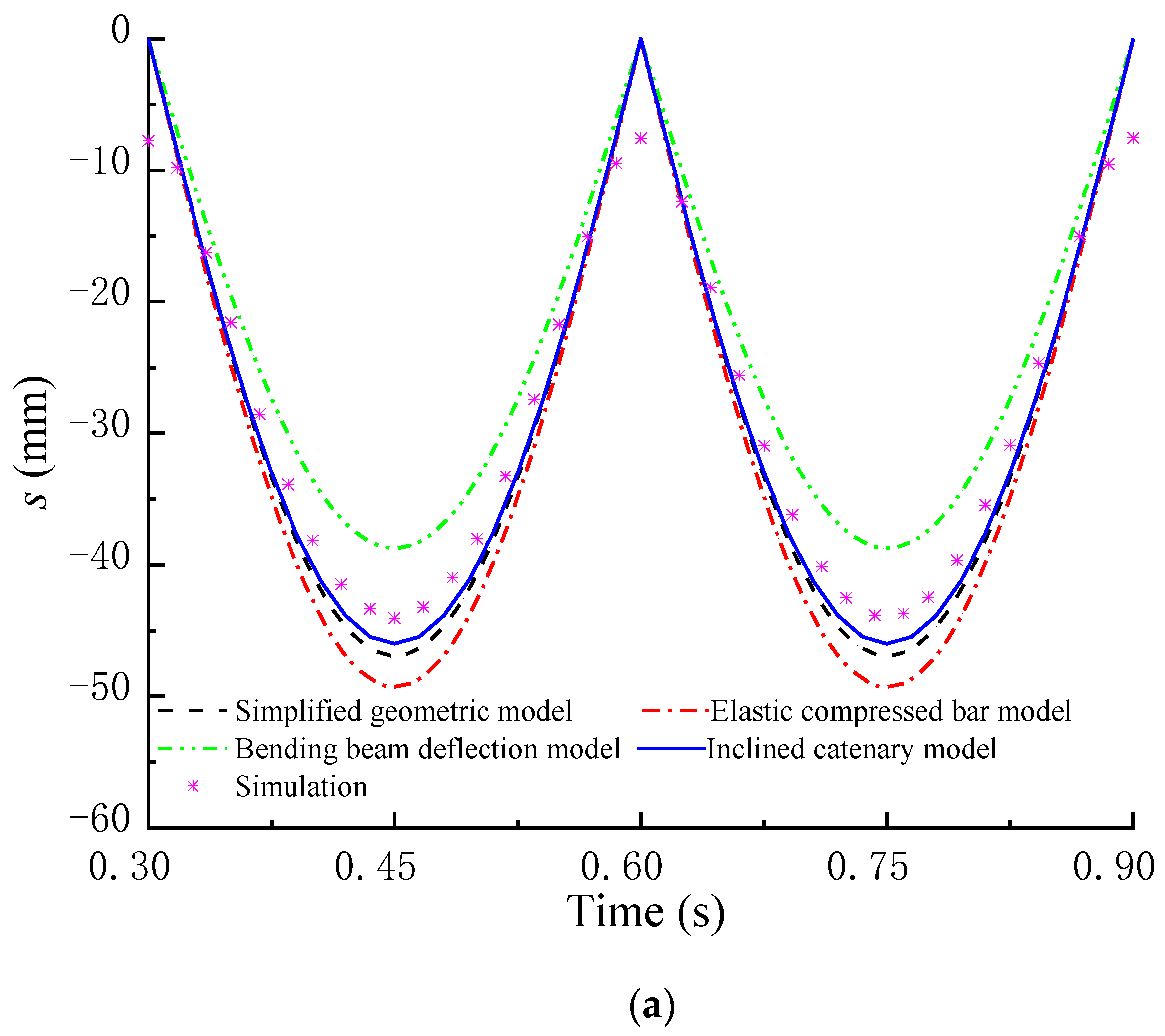 Mathematics 11 02028 g005a