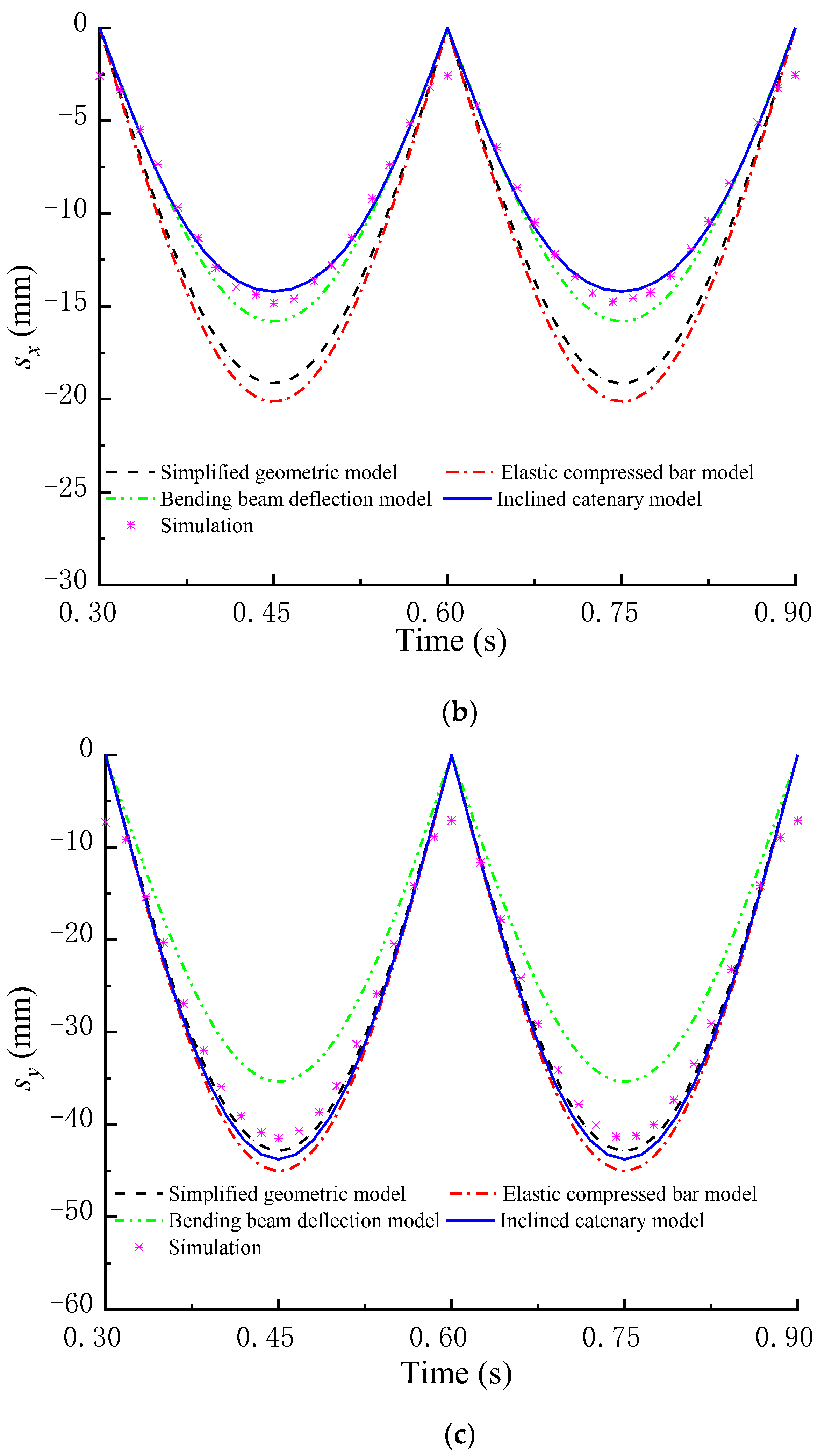 Mathematics 11 02028 g005b