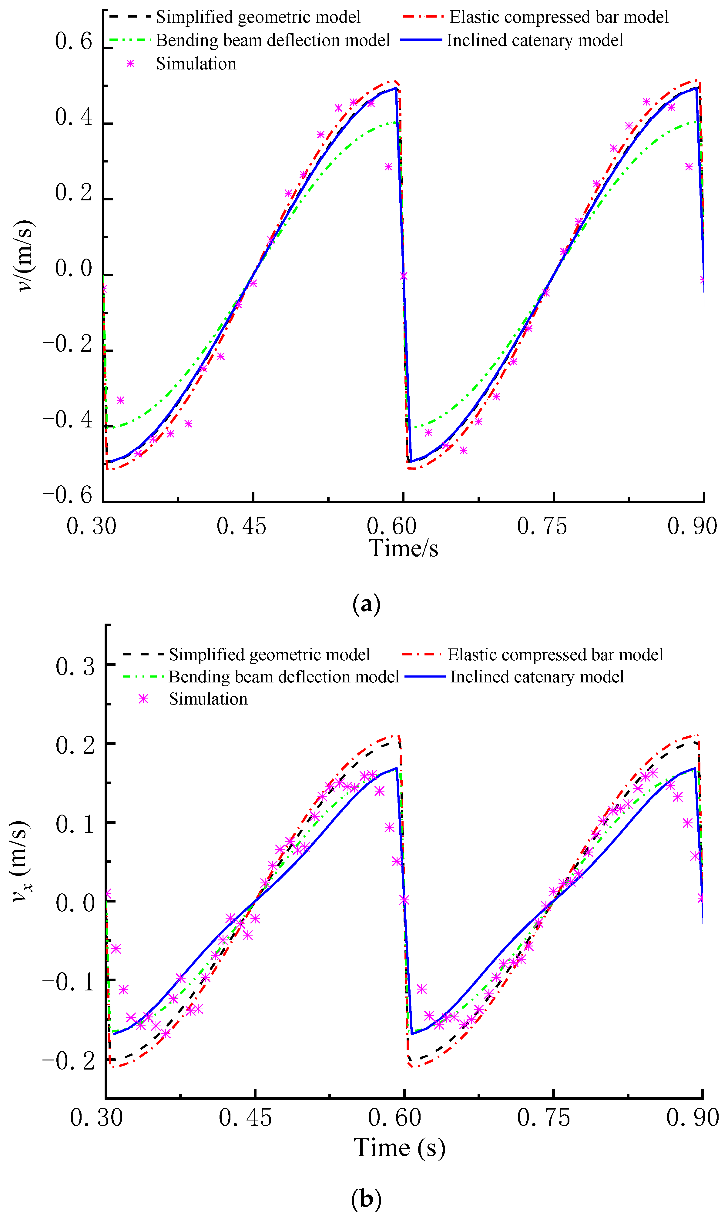 Mathematics 11 02028 g006a