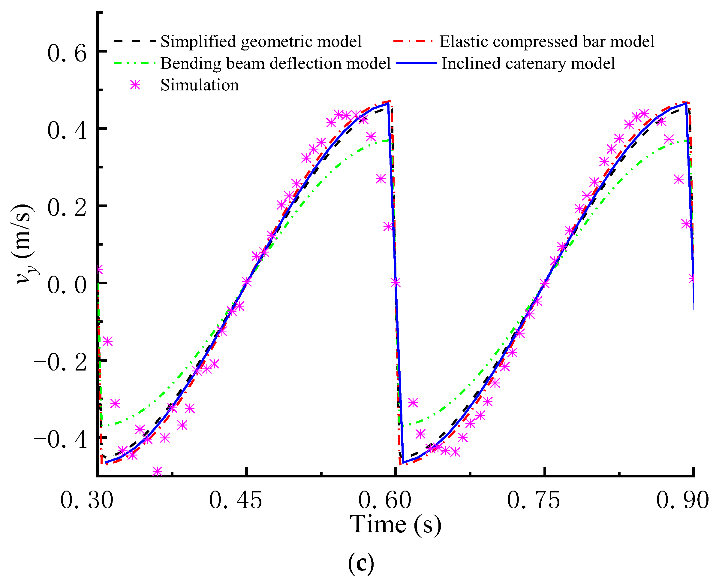 Mathematics 11 02028 g006b