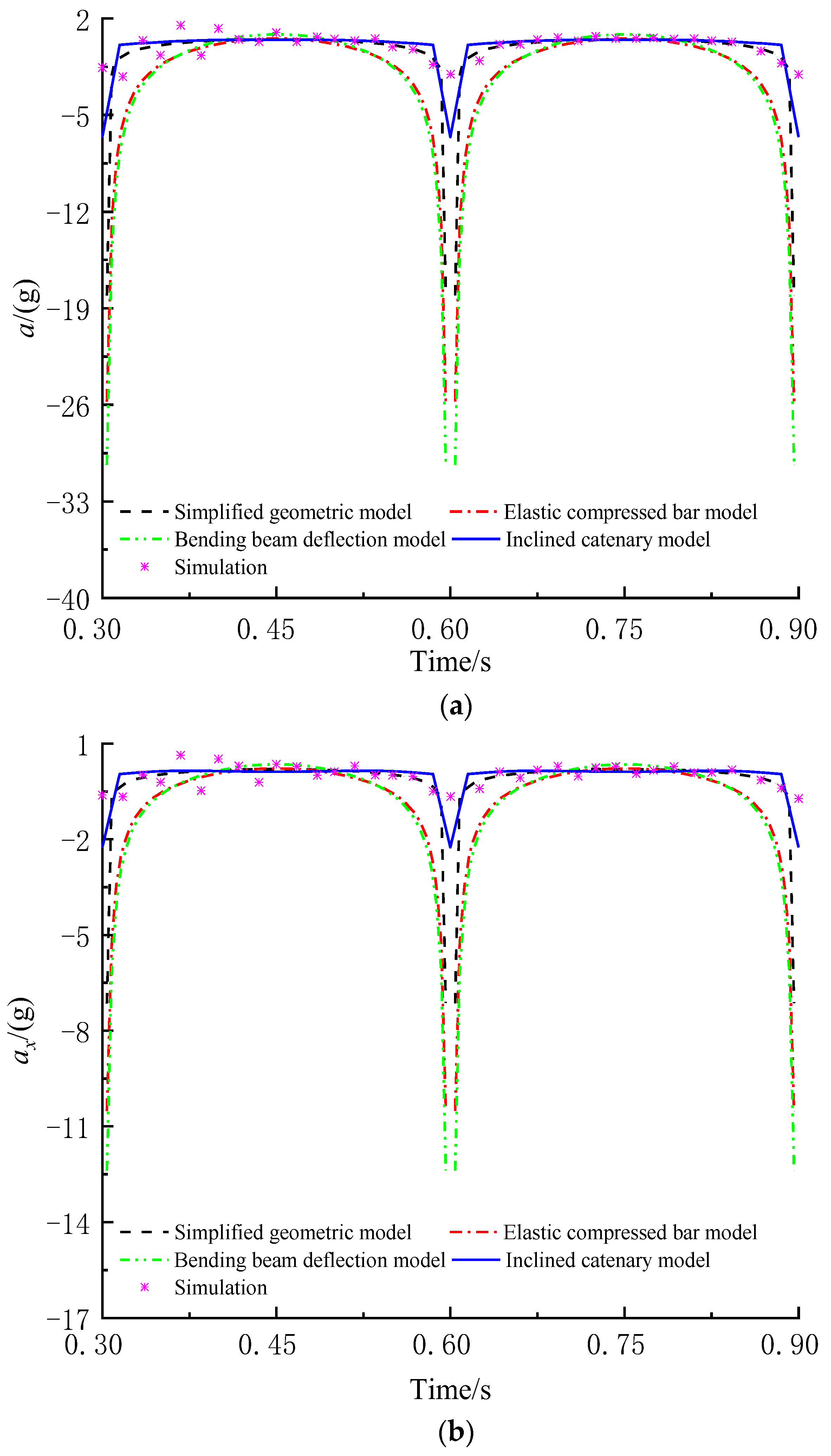 Mathematics 11 02028 g007a