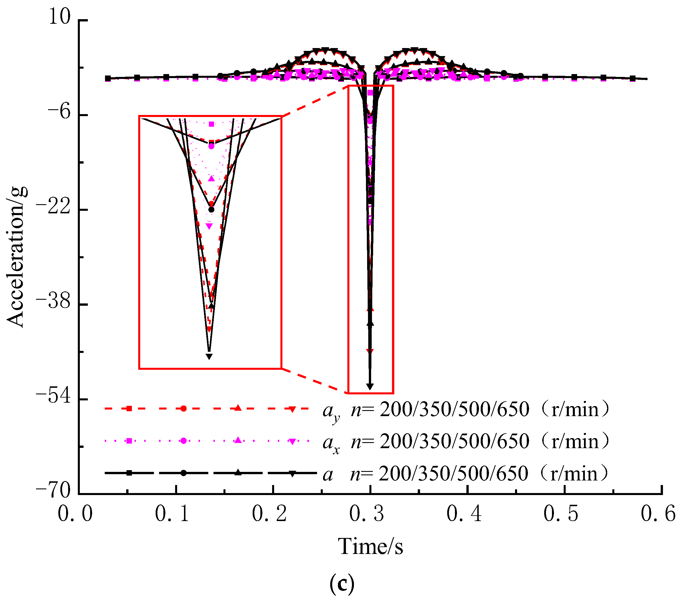Mathematics 11 02028 g008b