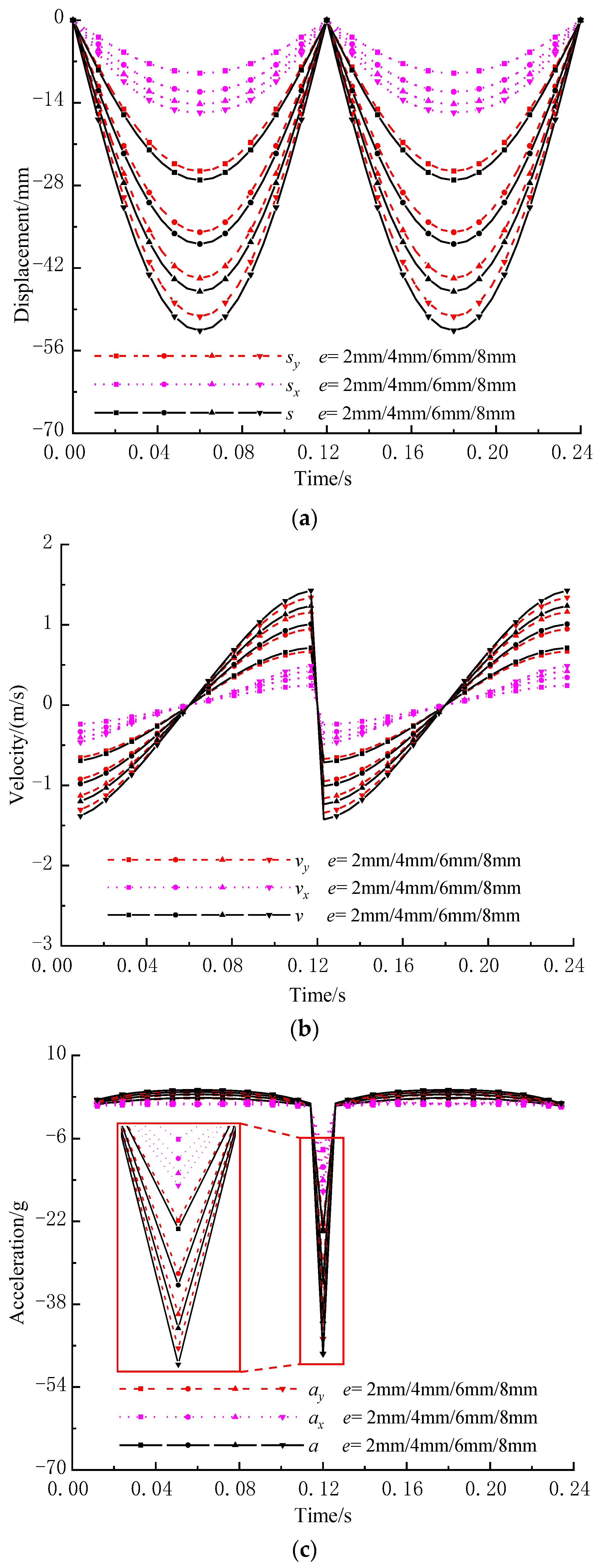 Mathematics 11 02028 g009