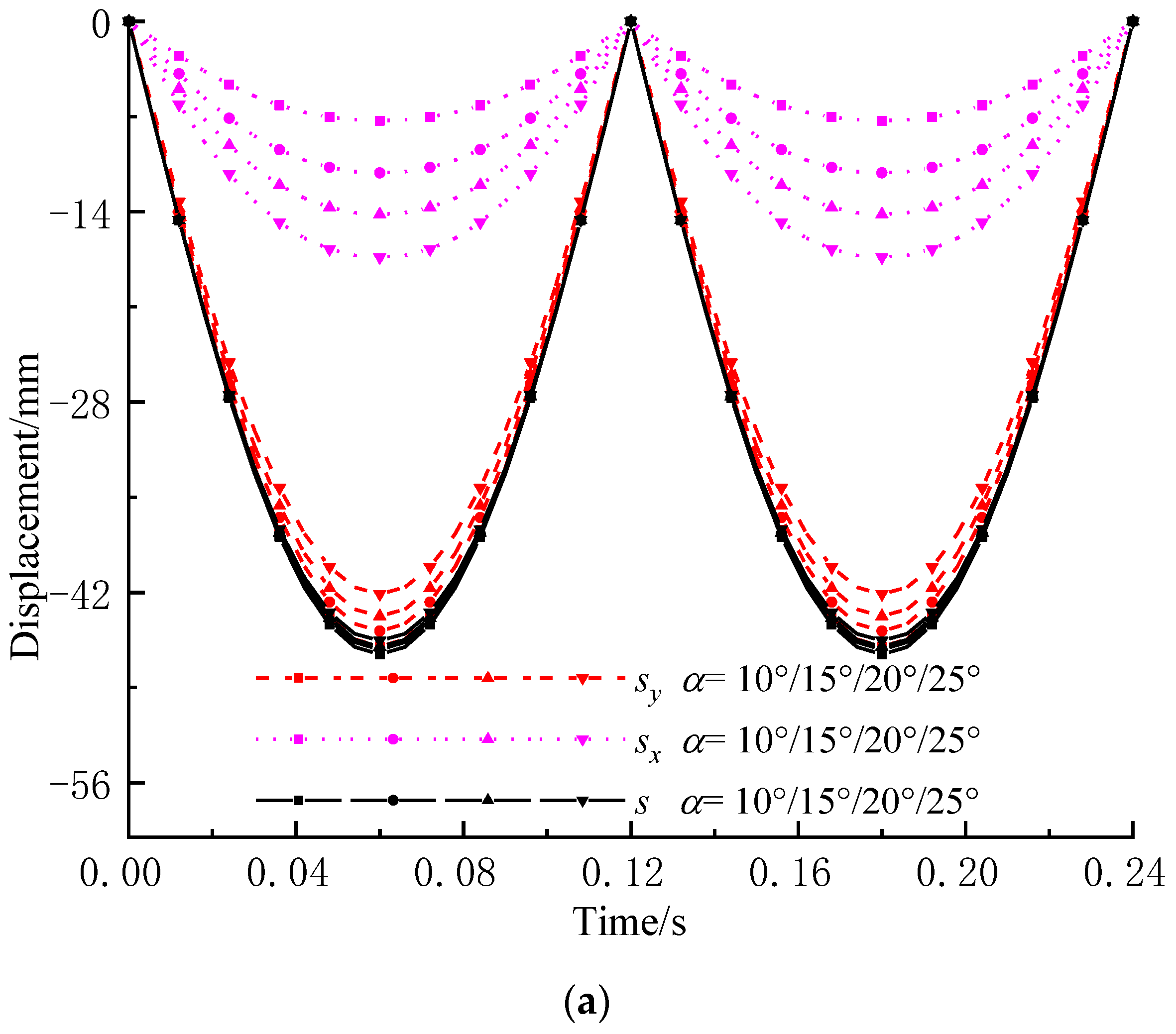 Mathematics 11 02028 g010a