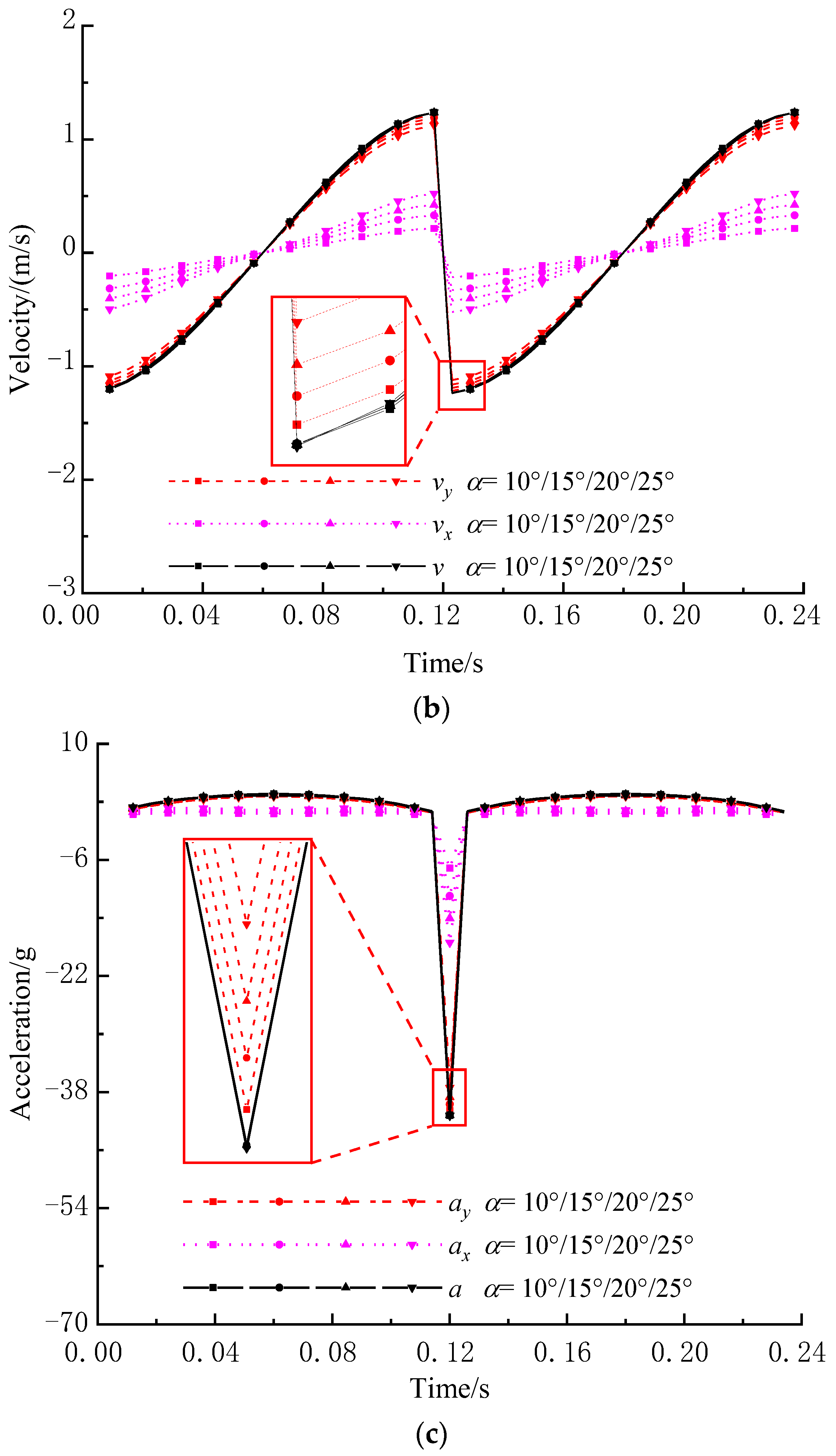 Mathematics 11 02028 g010b