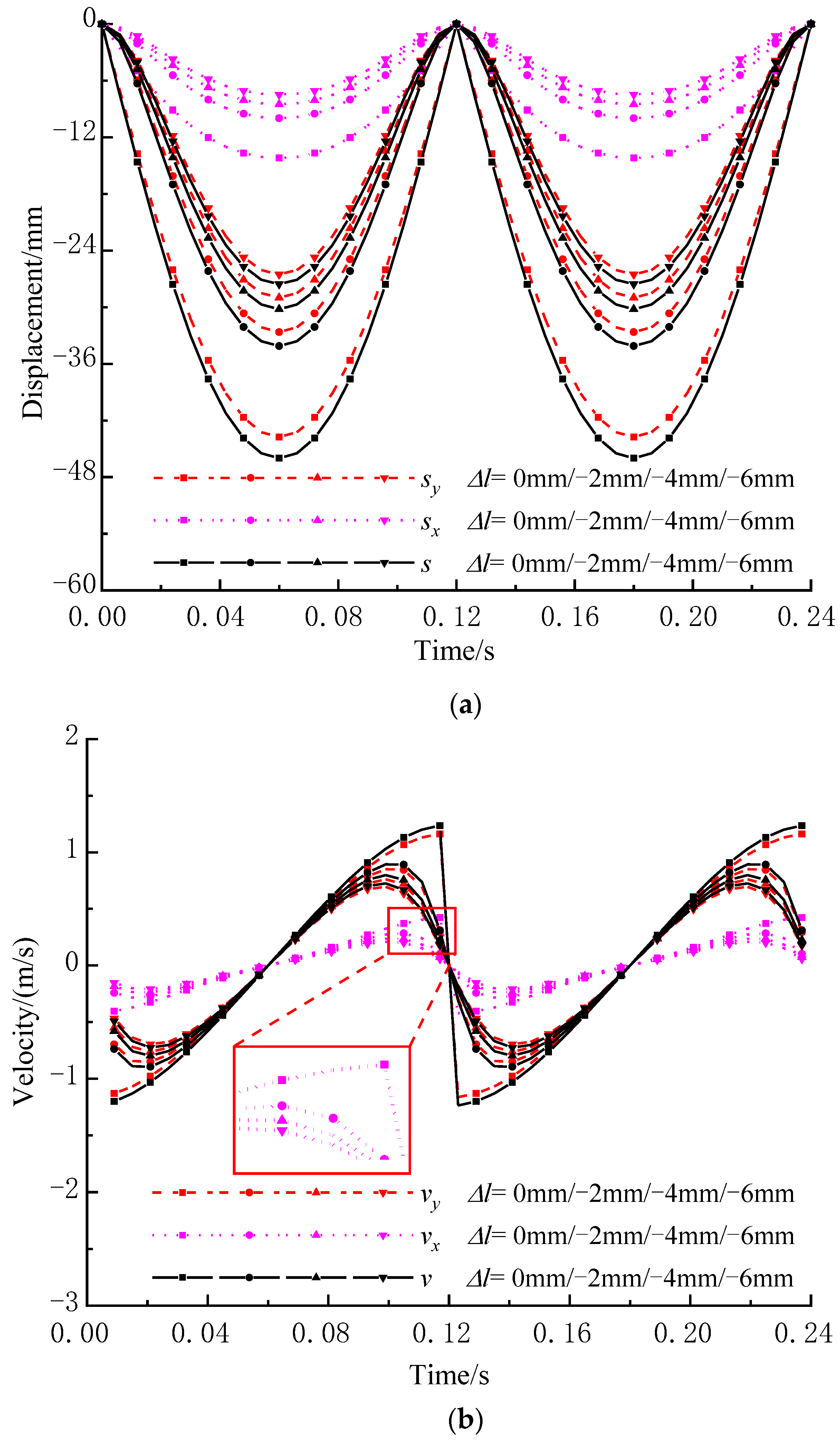 Mathematics 11 02028 g011a