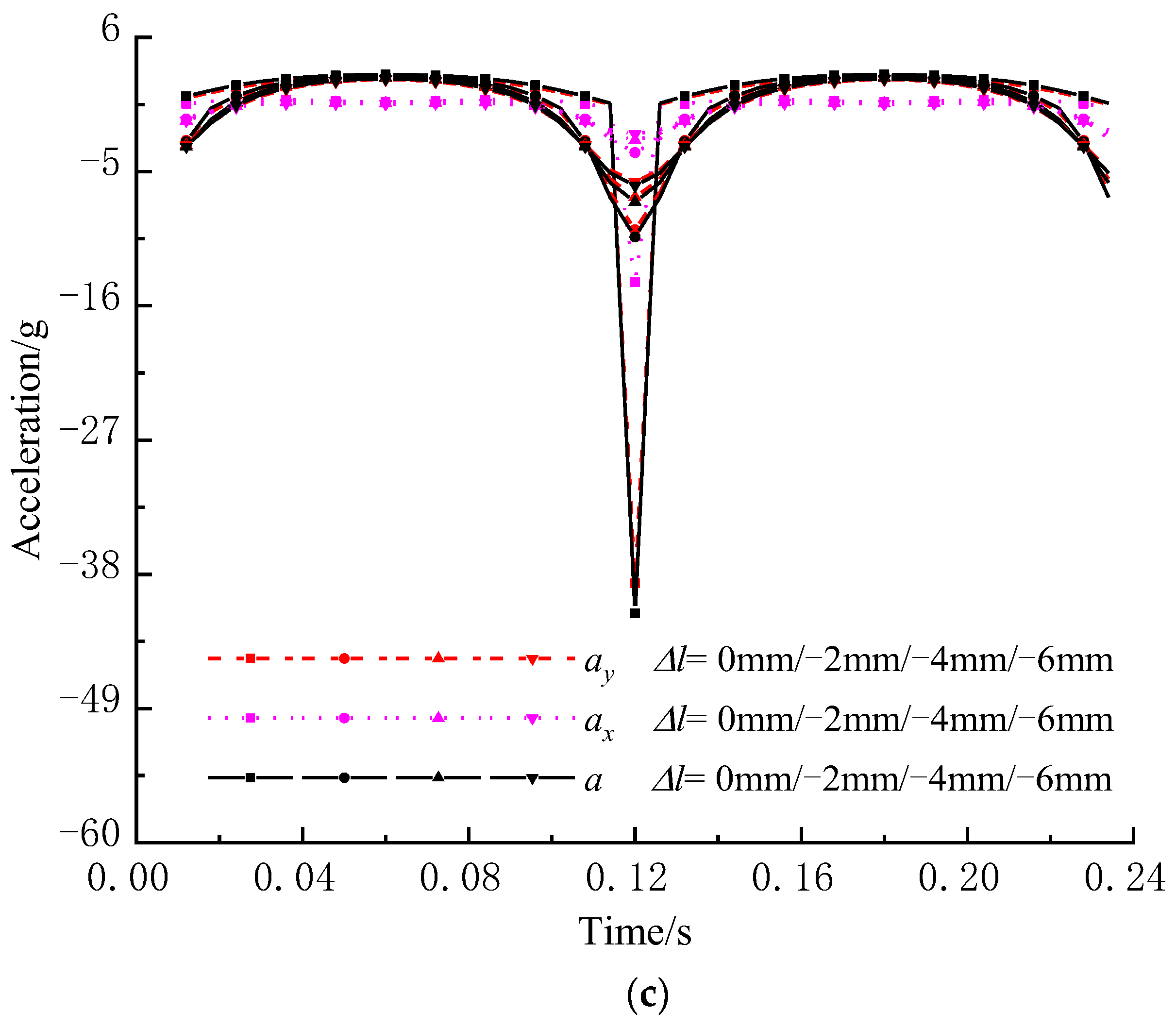Mathematics 11 02028 g011b