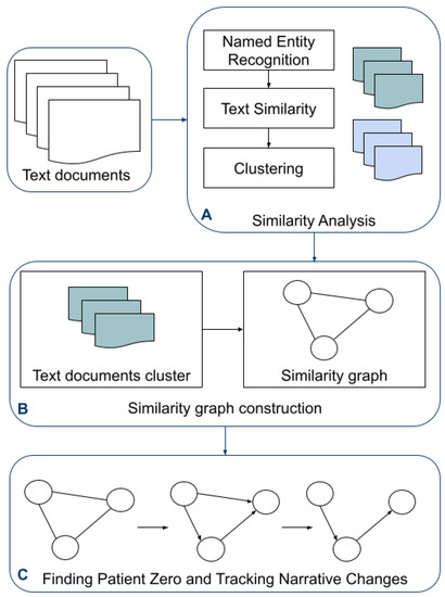 Words Helping and Menacing are semantically related or have opposite meaning