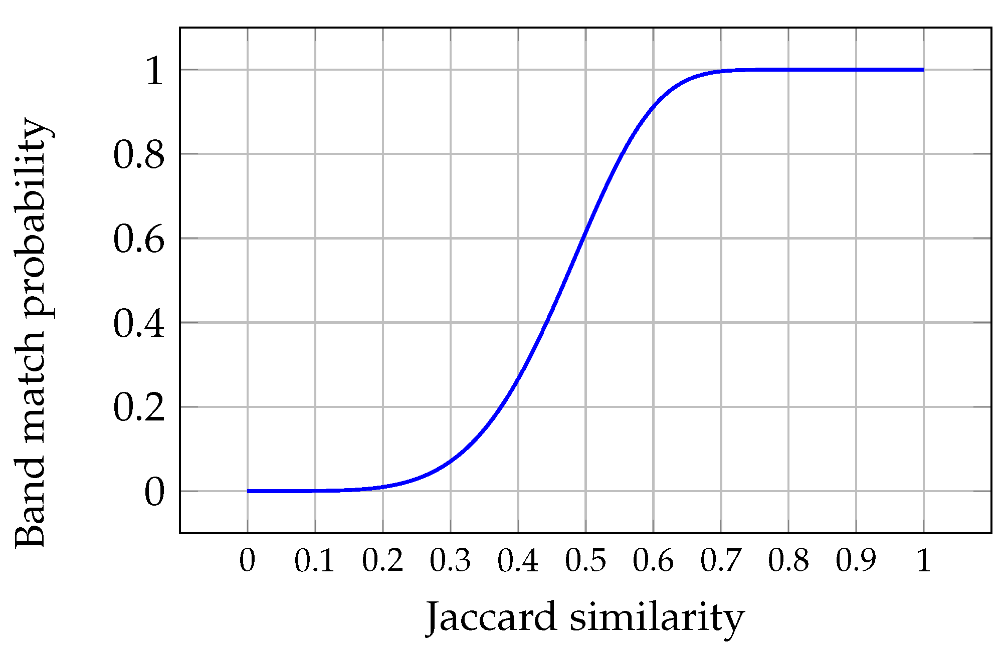 Mathematics 11 02053 g003