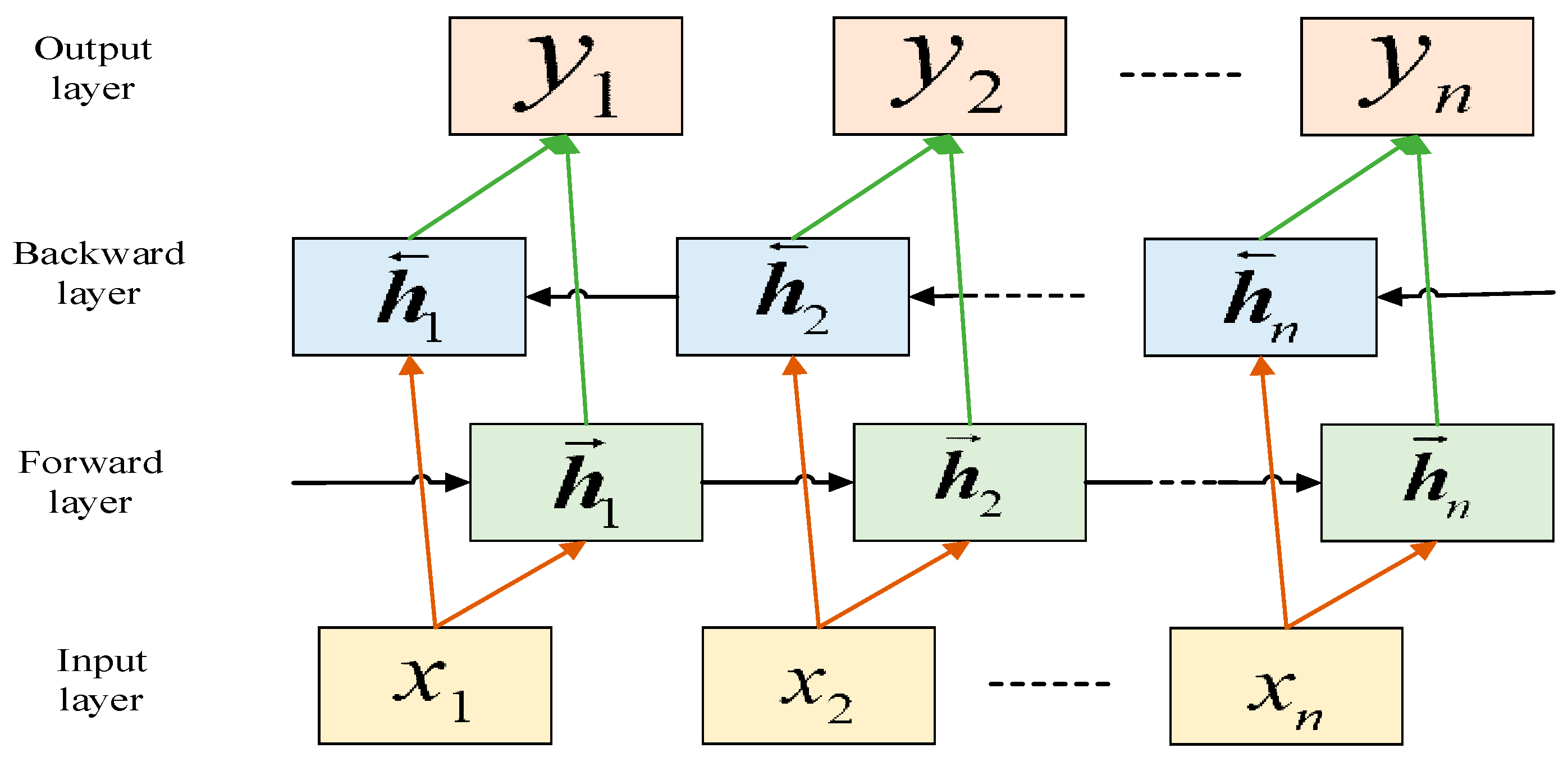 Mathematics | Free Full-Text | Temperature Time Series Prediction Model ...