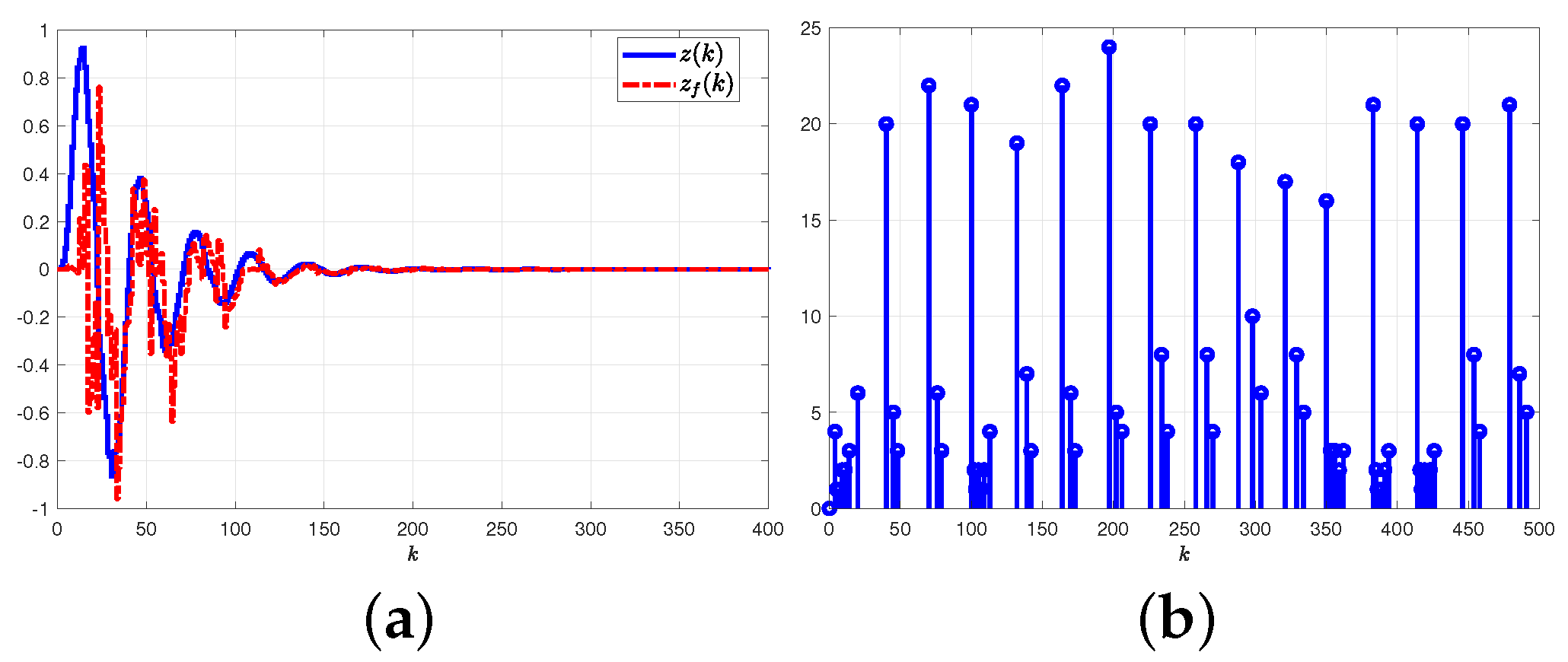 Mathematics 11 02064 g002 Mathematics 11 02064 g002