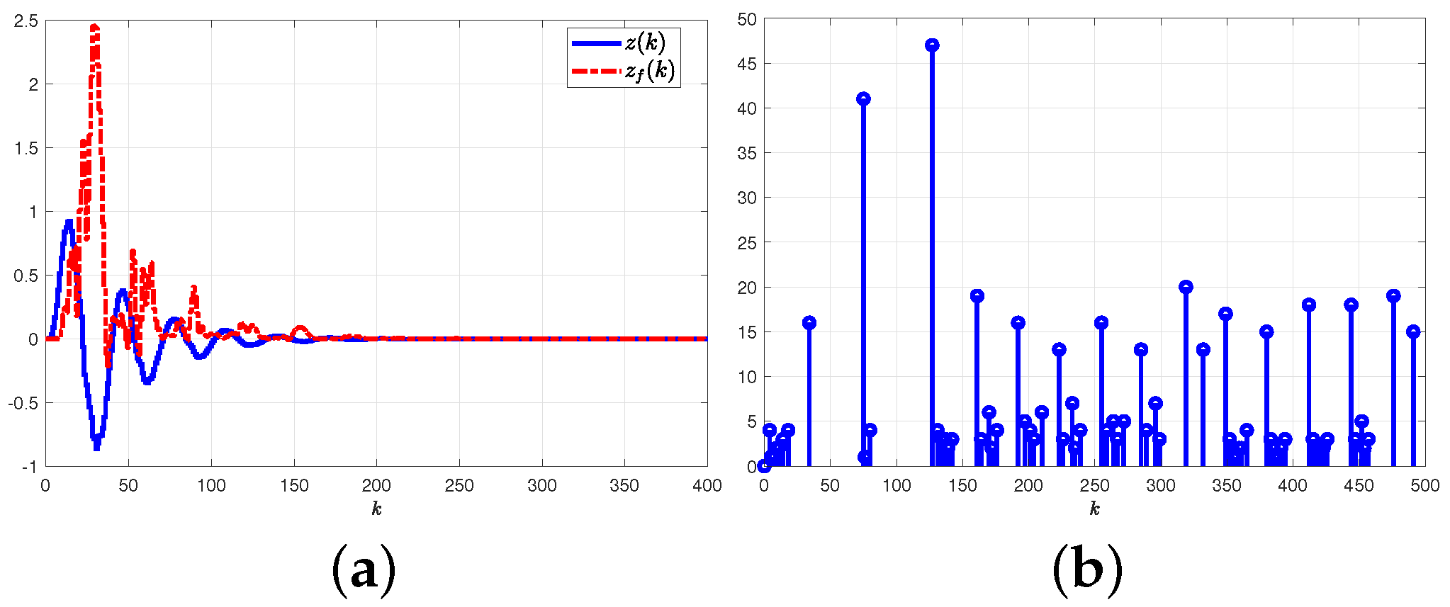 Mathematics 11 02064 g005 Mathematics 11 02064 g005