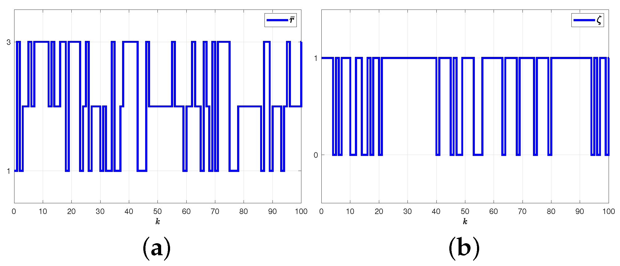 Mathematics 11 02064 g006 Mathematics 11 02064 g006