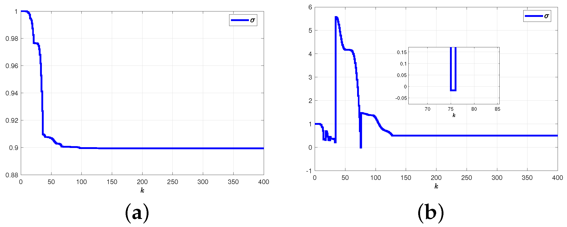 Mathematics 11 02064 g007 Mathematics 11 02064 g007