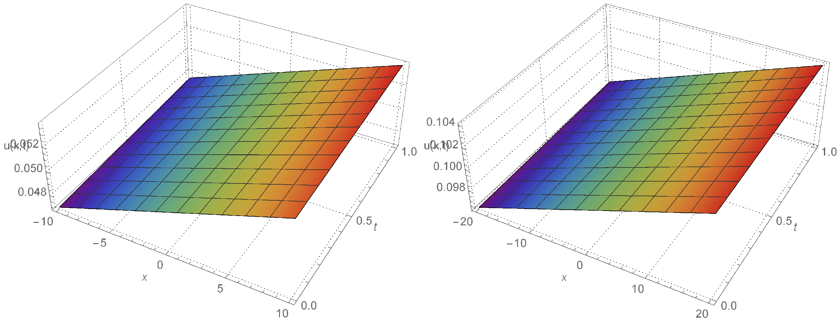 Mathematics 11 02071 g001