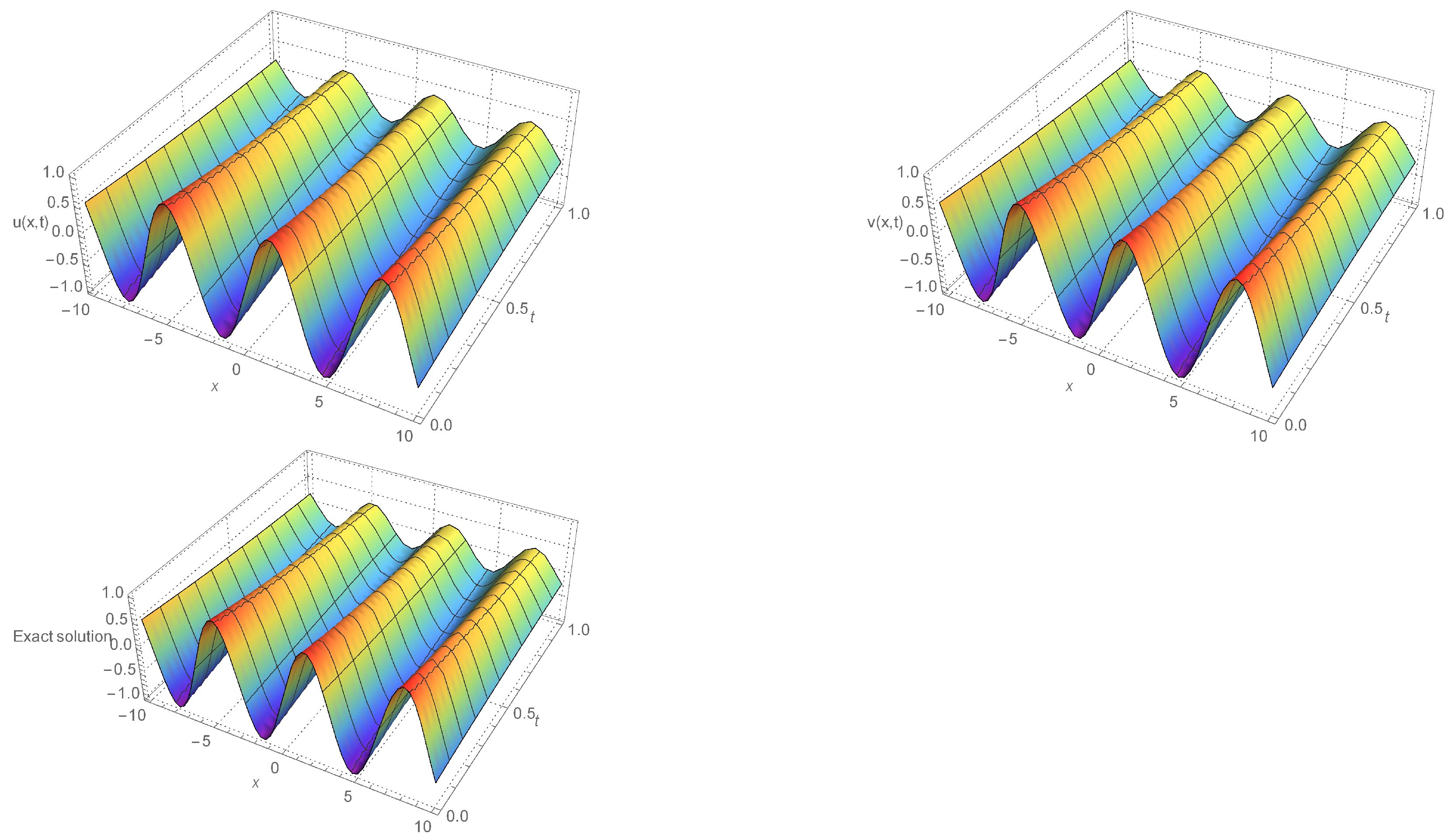 Mathematics 11 02071 g004