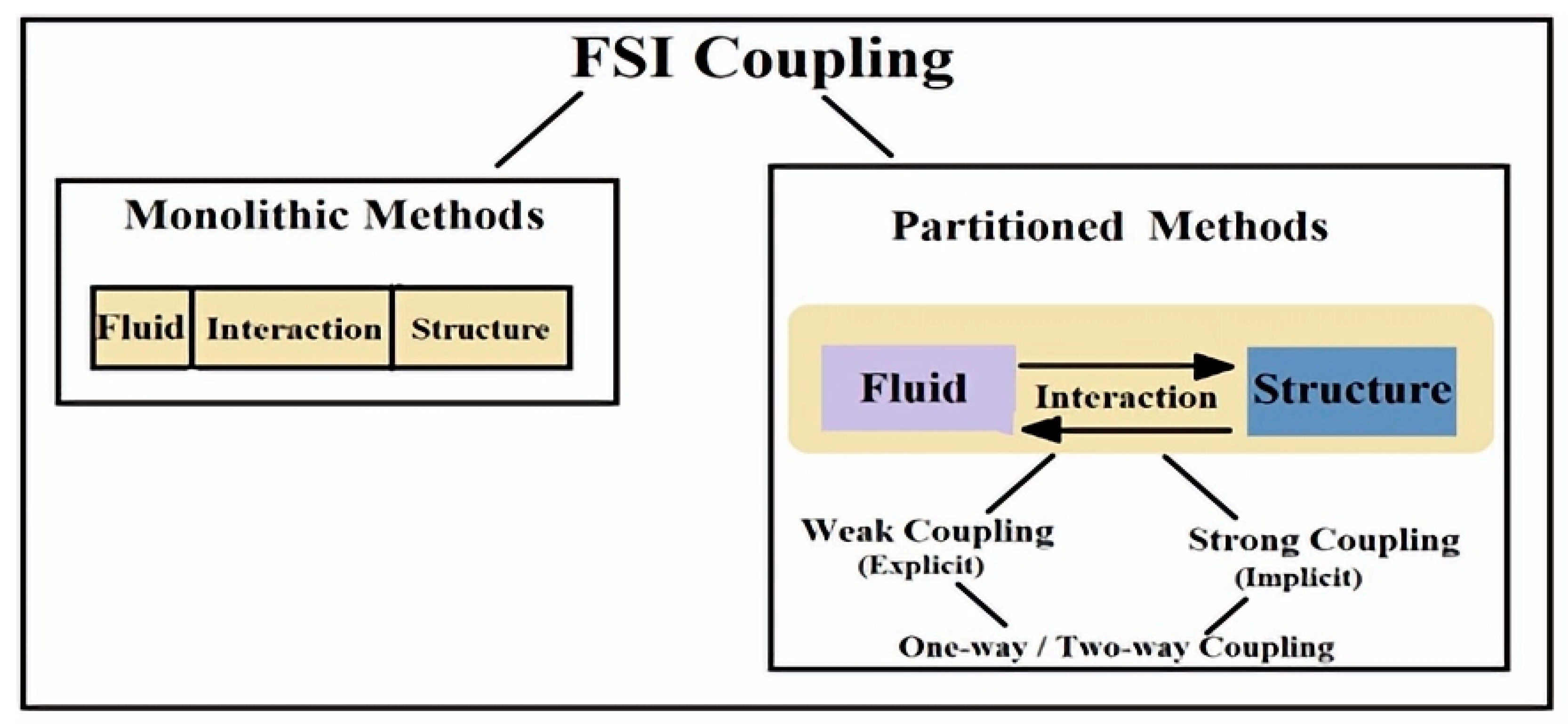 Mathematics 11 02074 g002