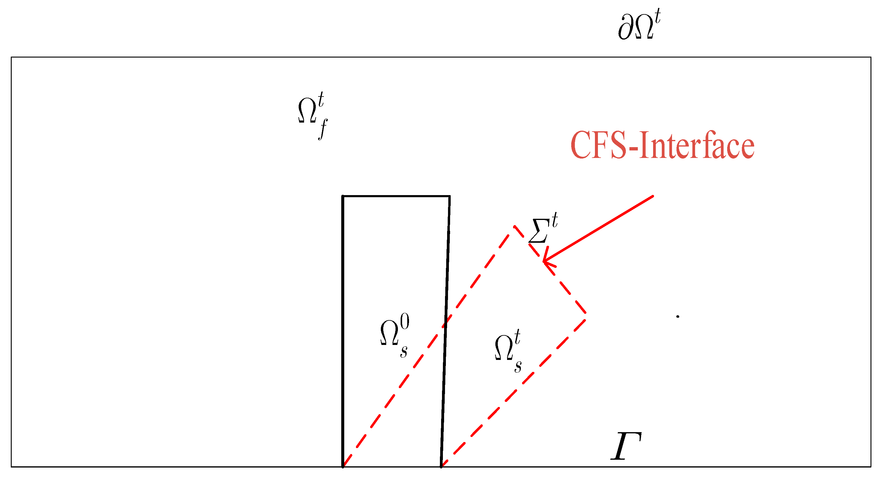 Mathematics 11 02074 g003