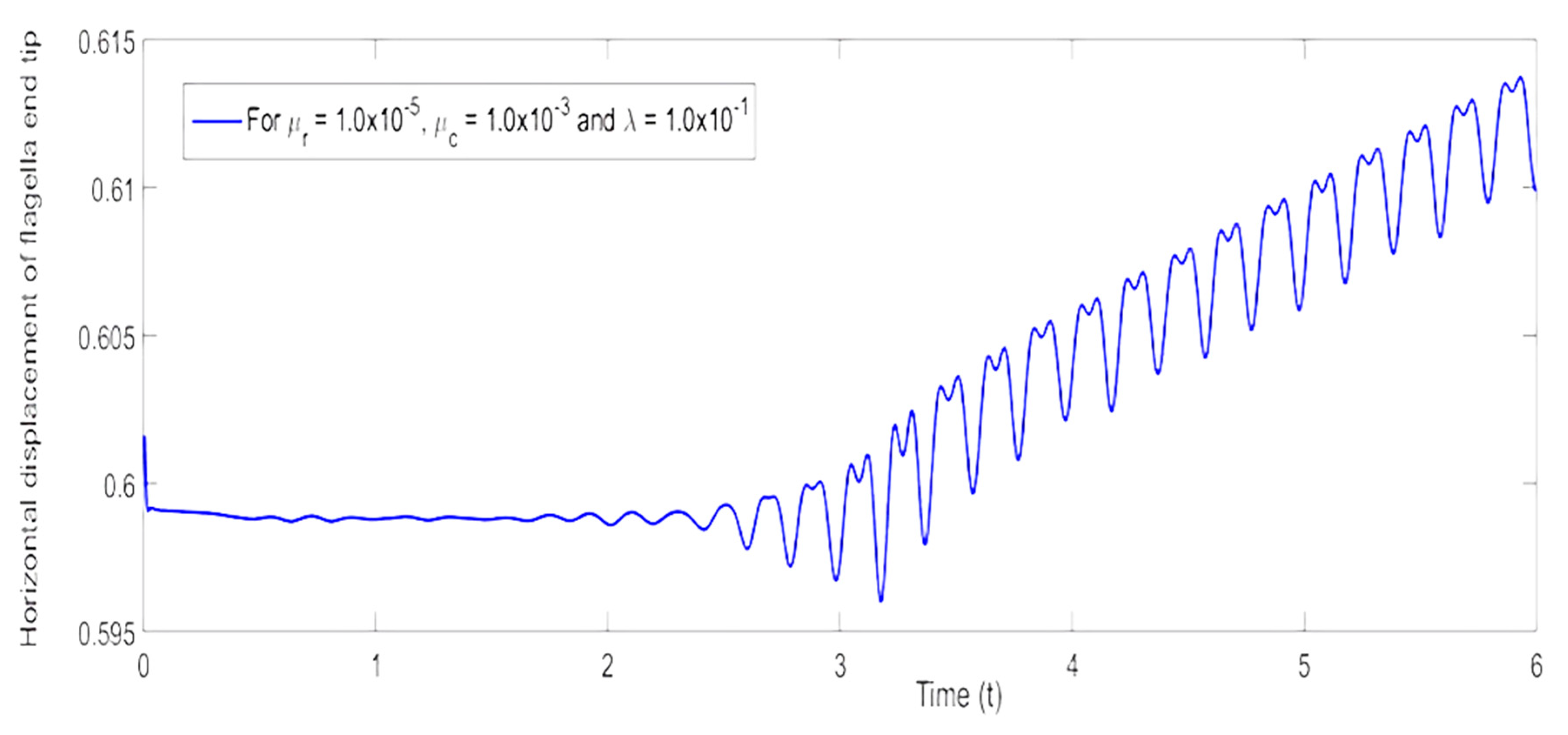 Mathematics 11 02074 g004