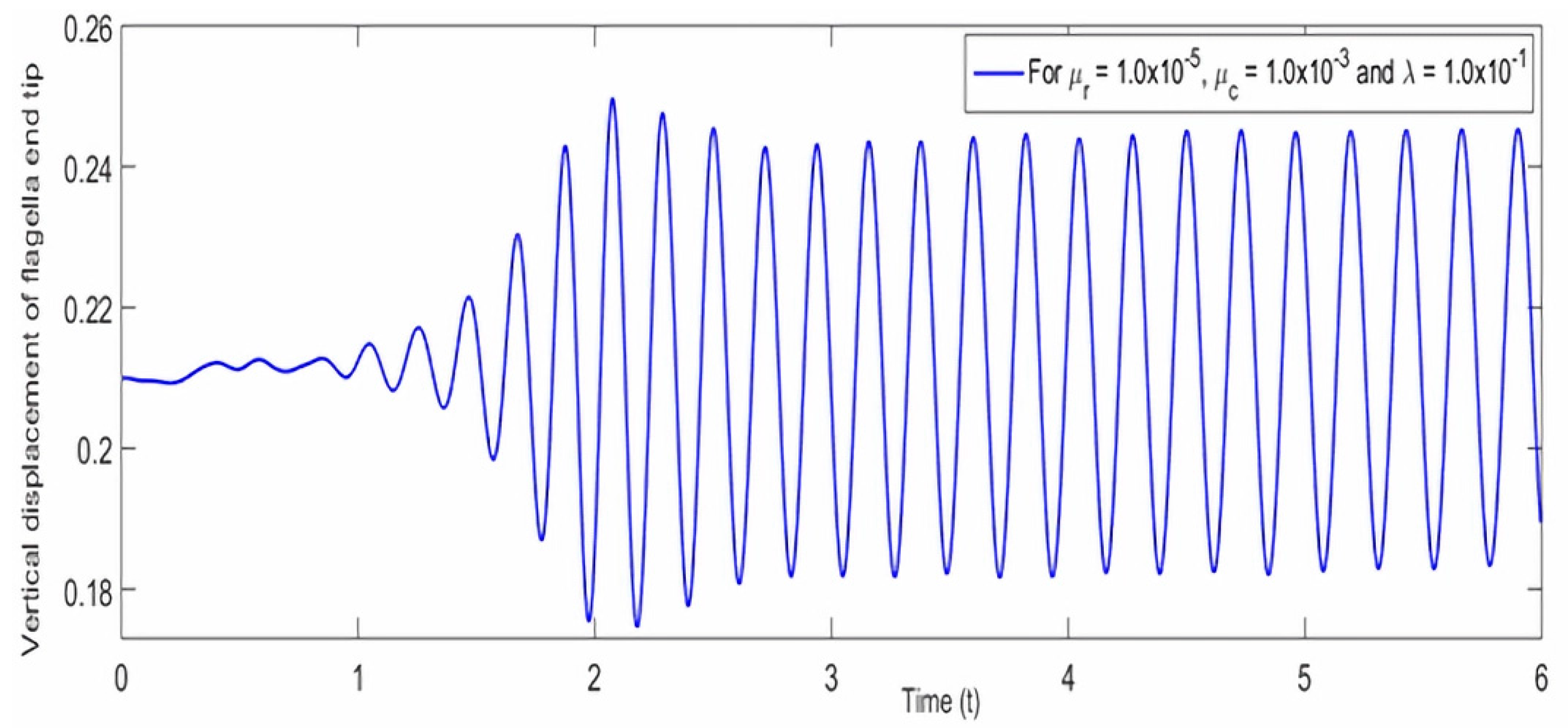 Mathematics 11 02074 g005