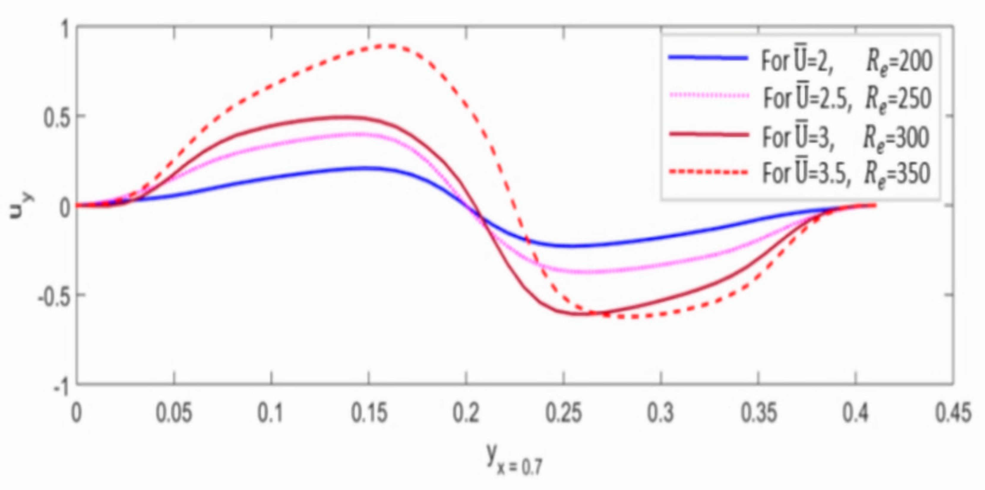 Mathematics 11 02074 g008