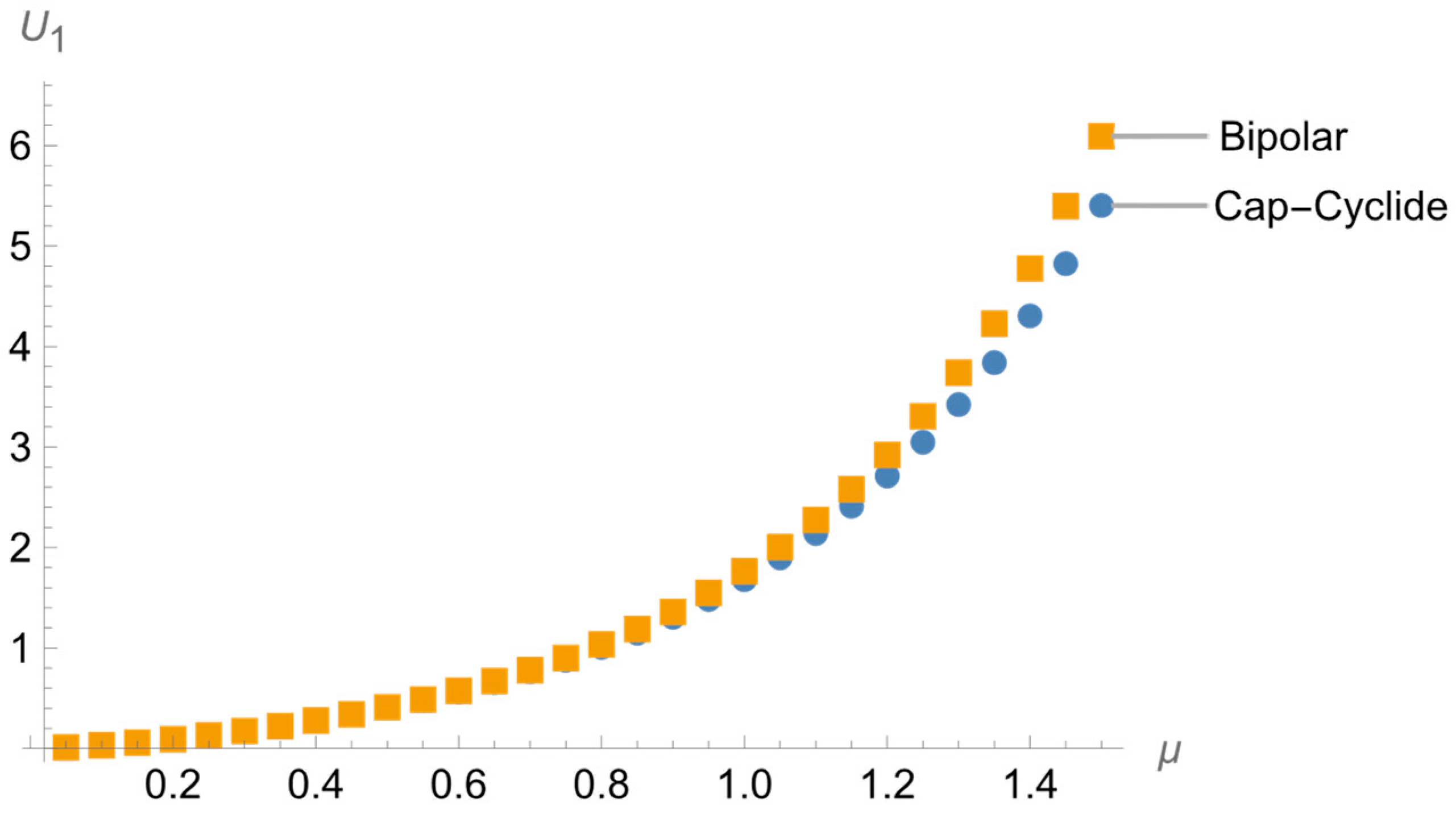 Mathematics 11 02087 g003