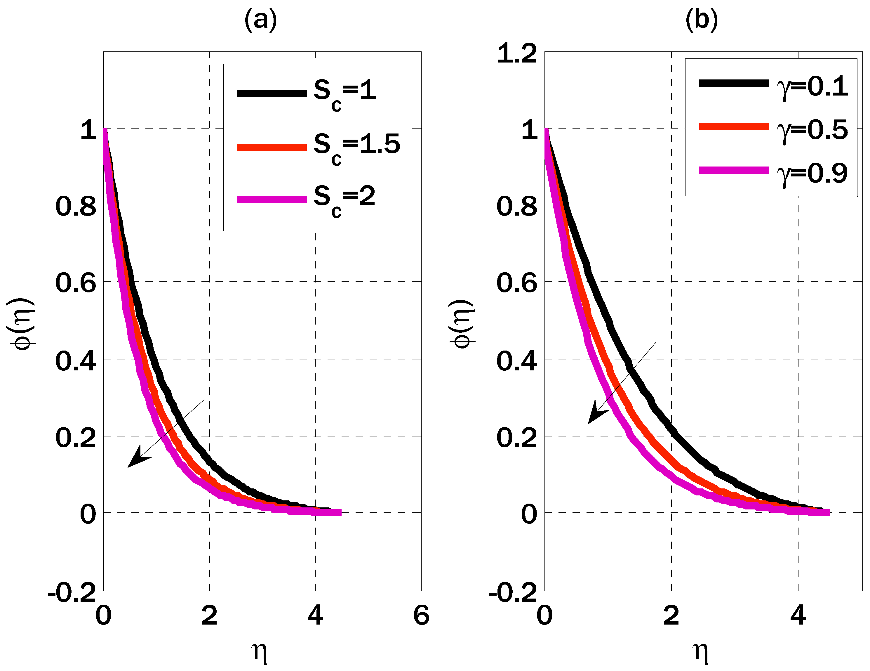 Mathematics 11 02089 g006 Mathematics 11 02089 g006