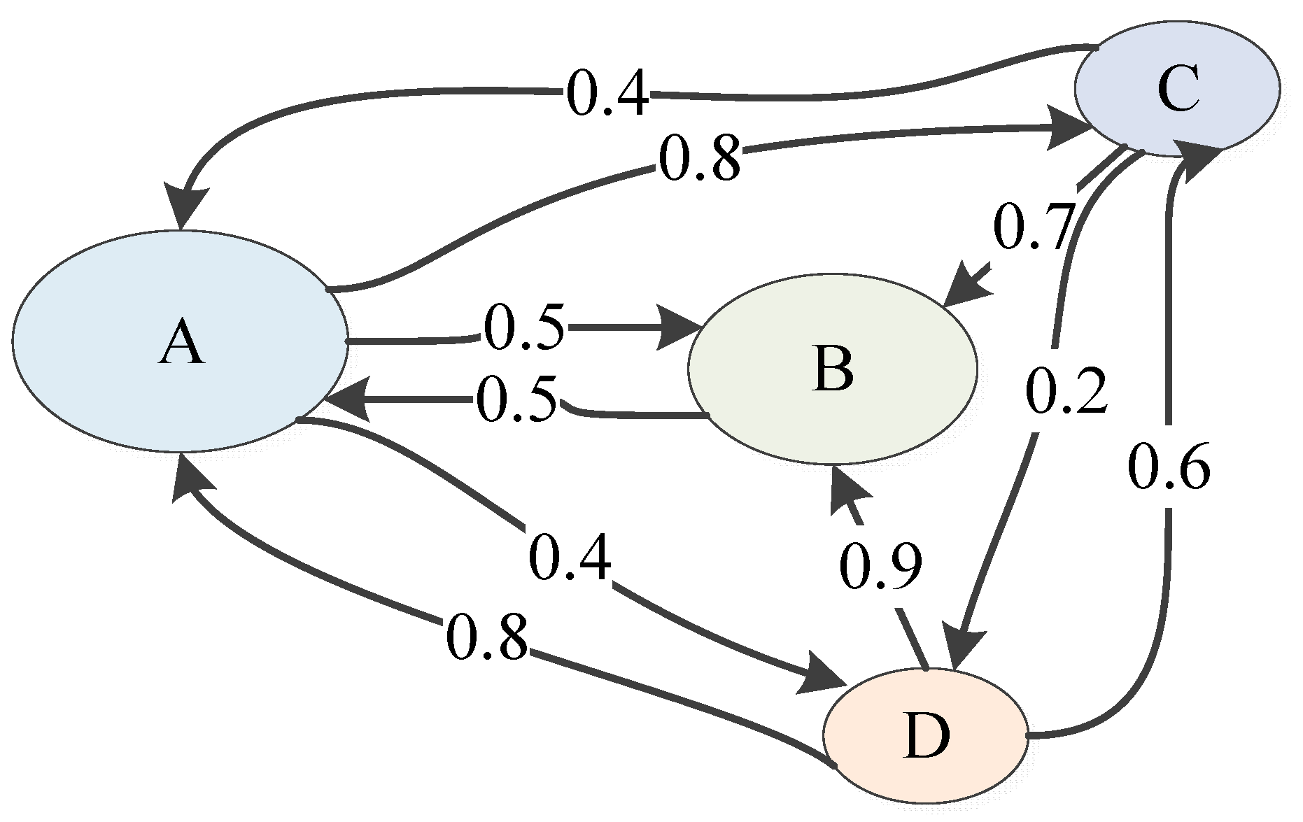 Mathematics 11 02105 g004 Mathematics 11 02105 g004