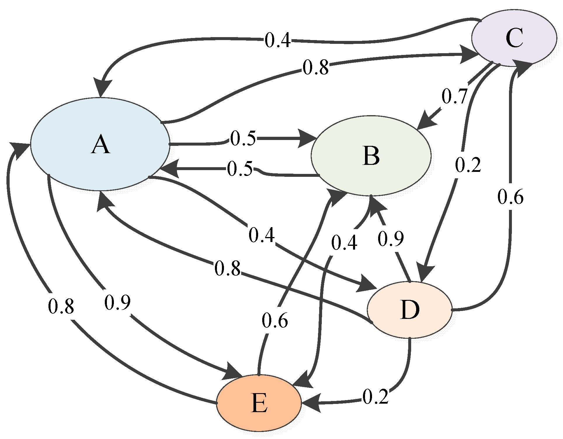 Mathematics 11 02105 g005 Mathematics 11 02105 g005